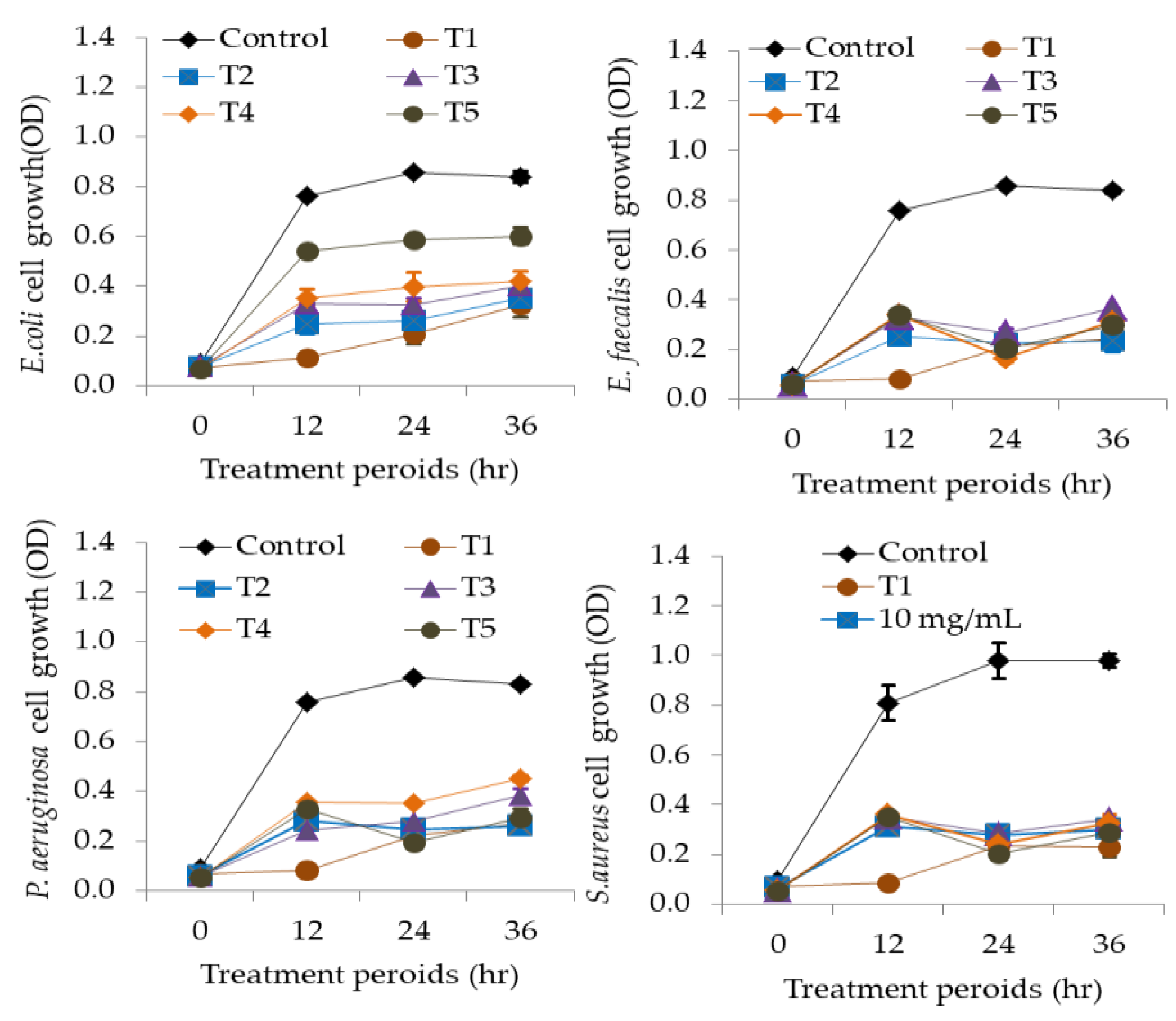 Applsci 10 07855 g001