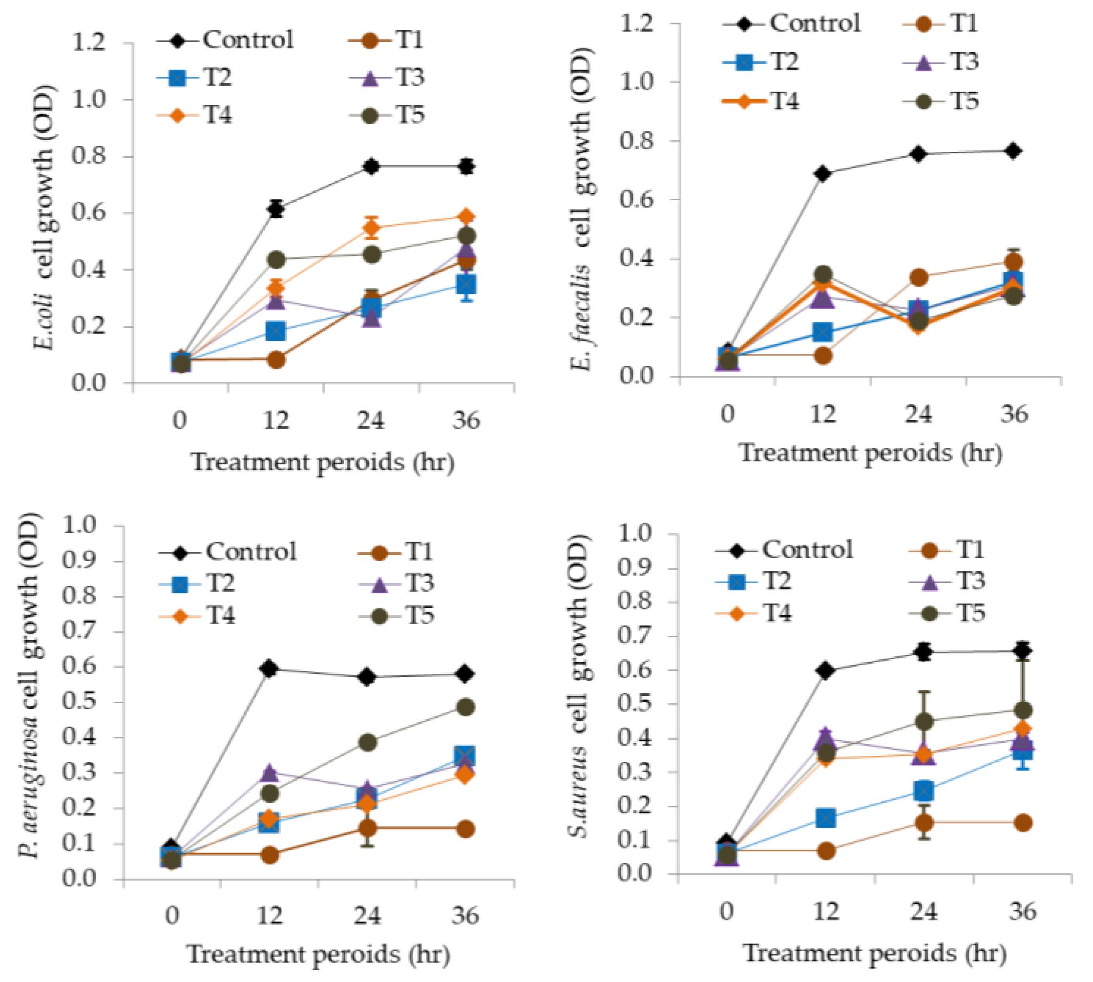 Applsci 10 07855 g002