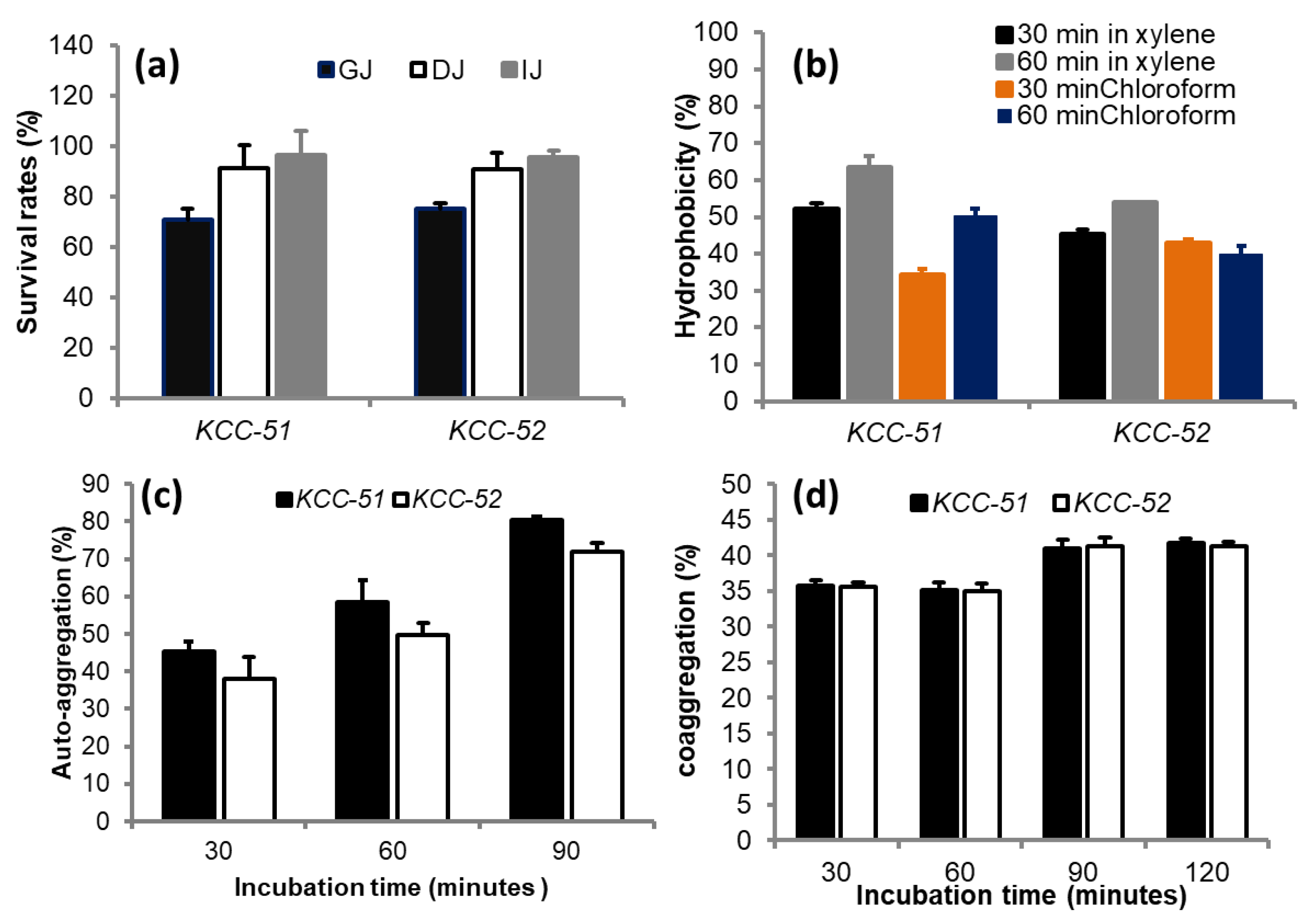 Applsci 10 07855 g003