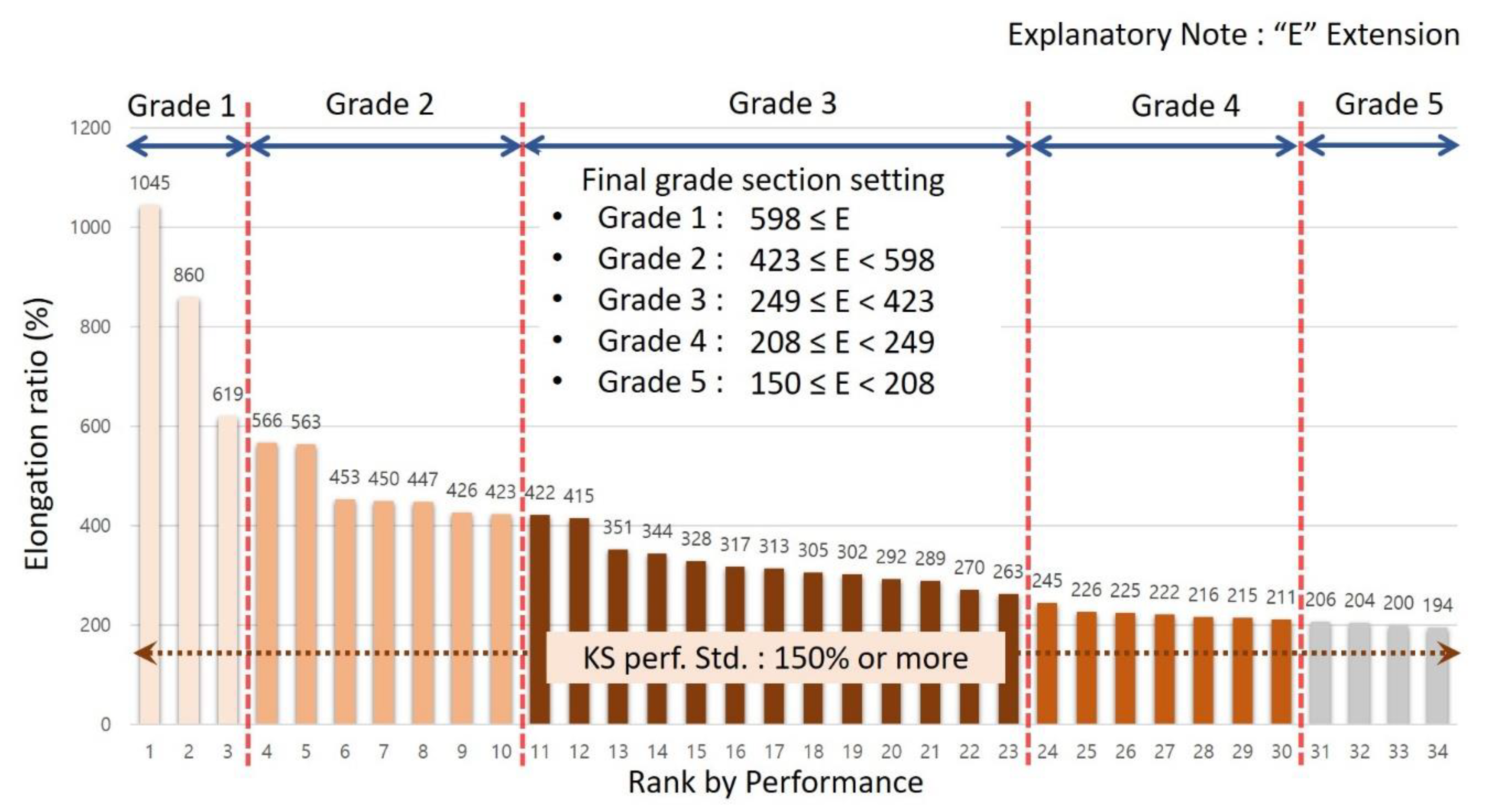 Applsci 10 07857 g005