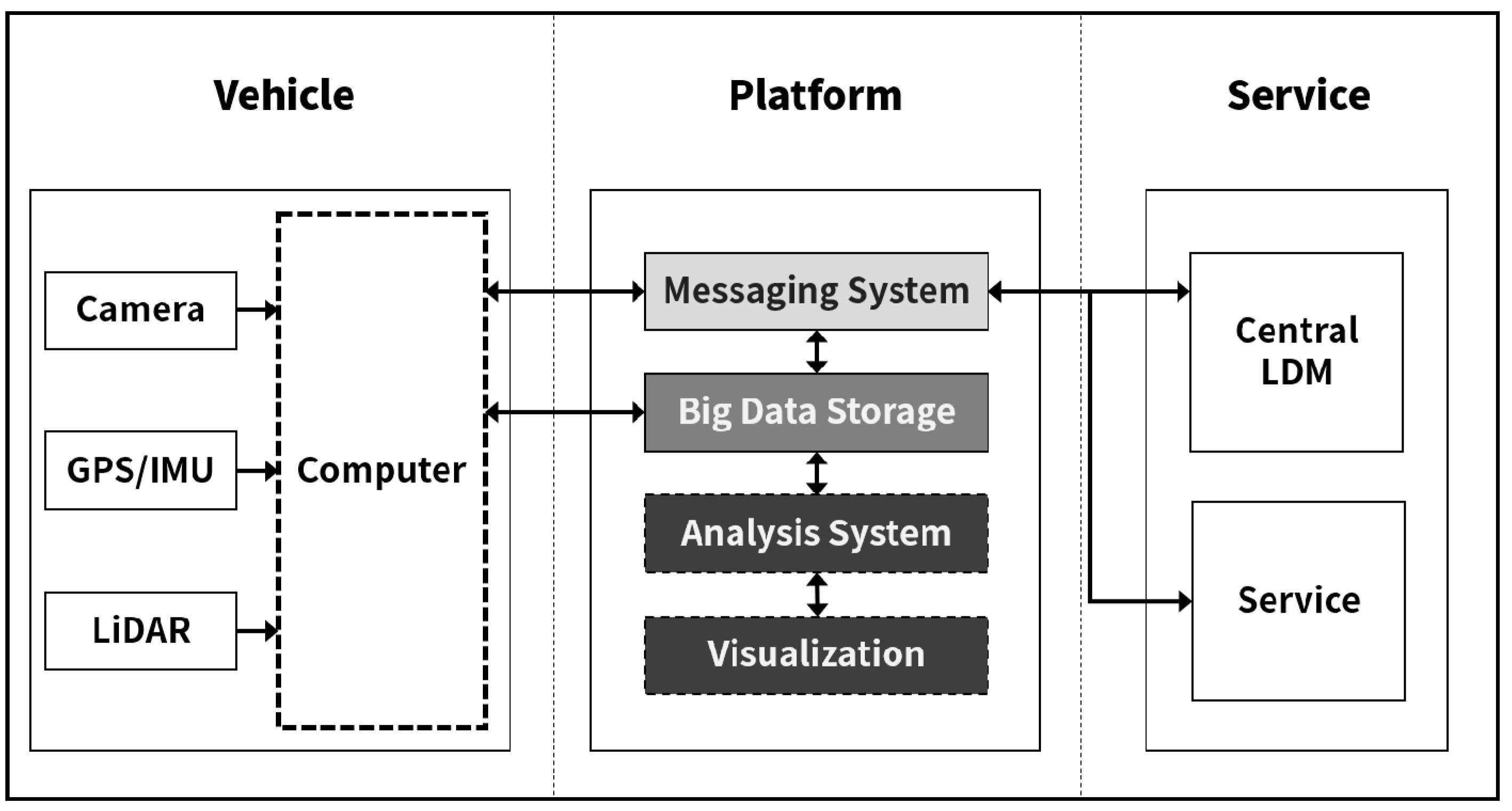 Applsci 10 07858 g005