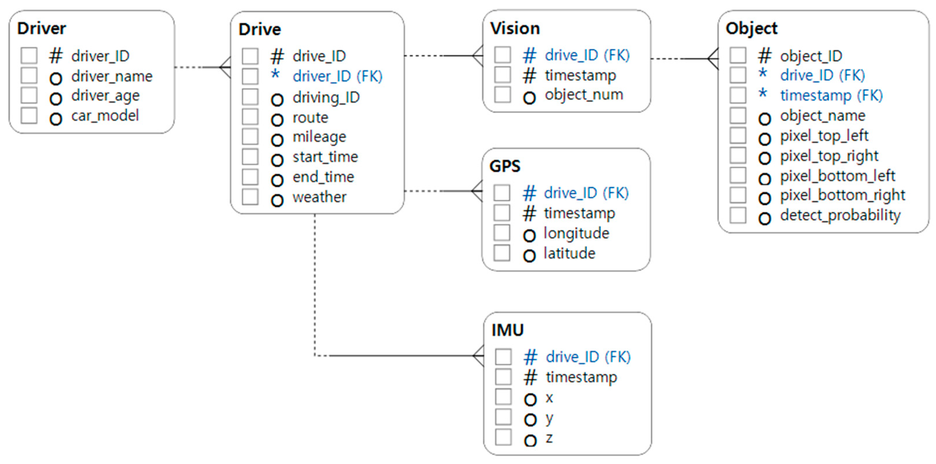 Applsci 10 07858 g008