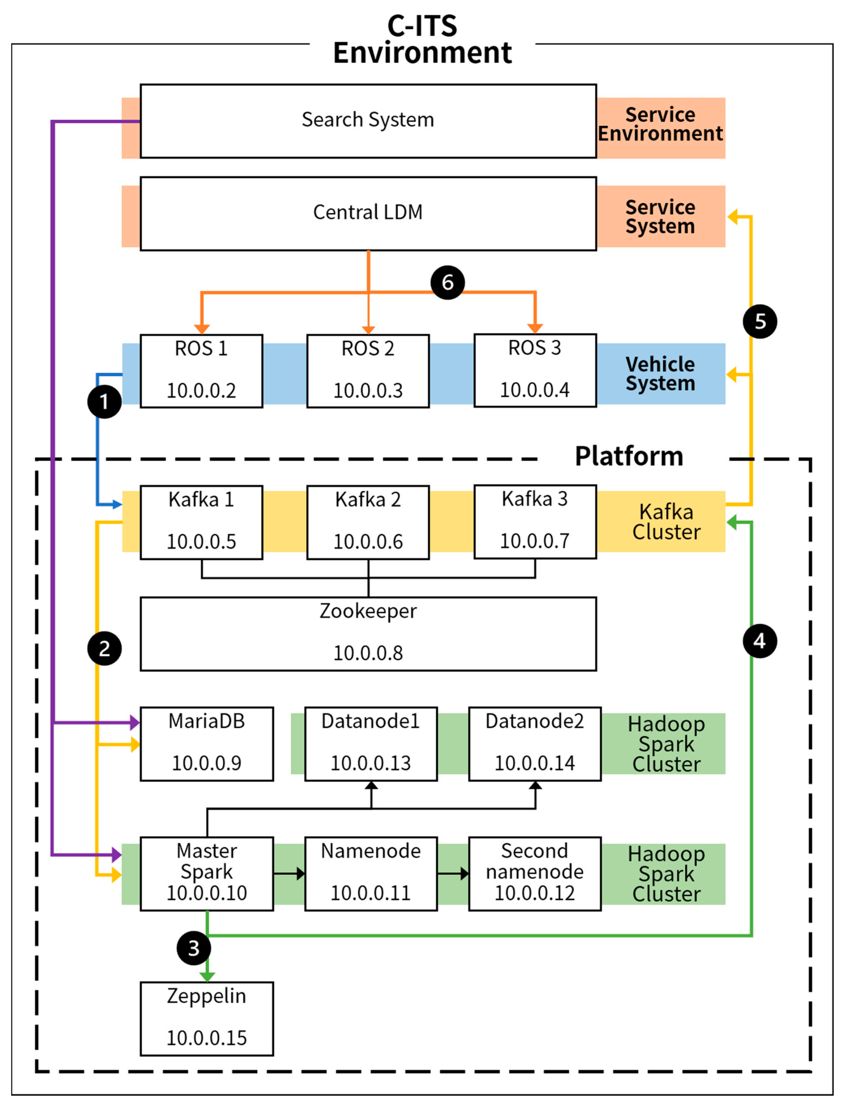 Applsci 10 07858 g010