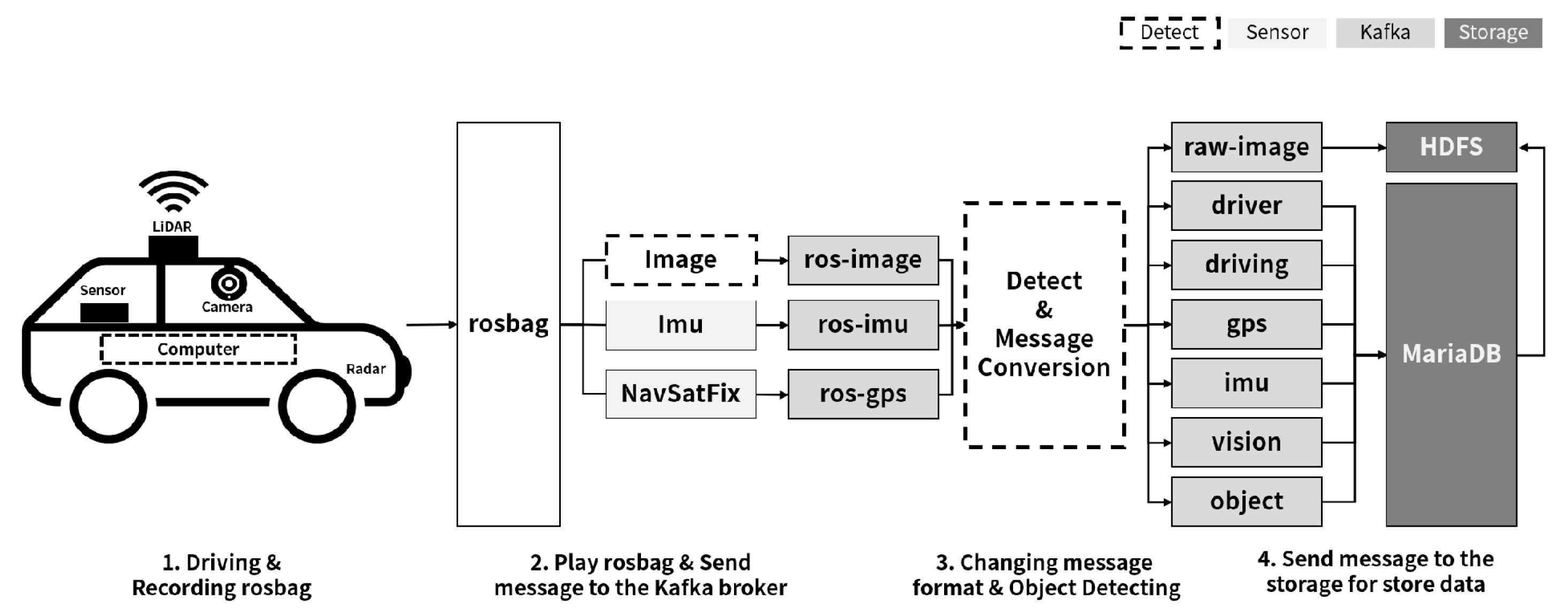 Applsci 10 07858 g011