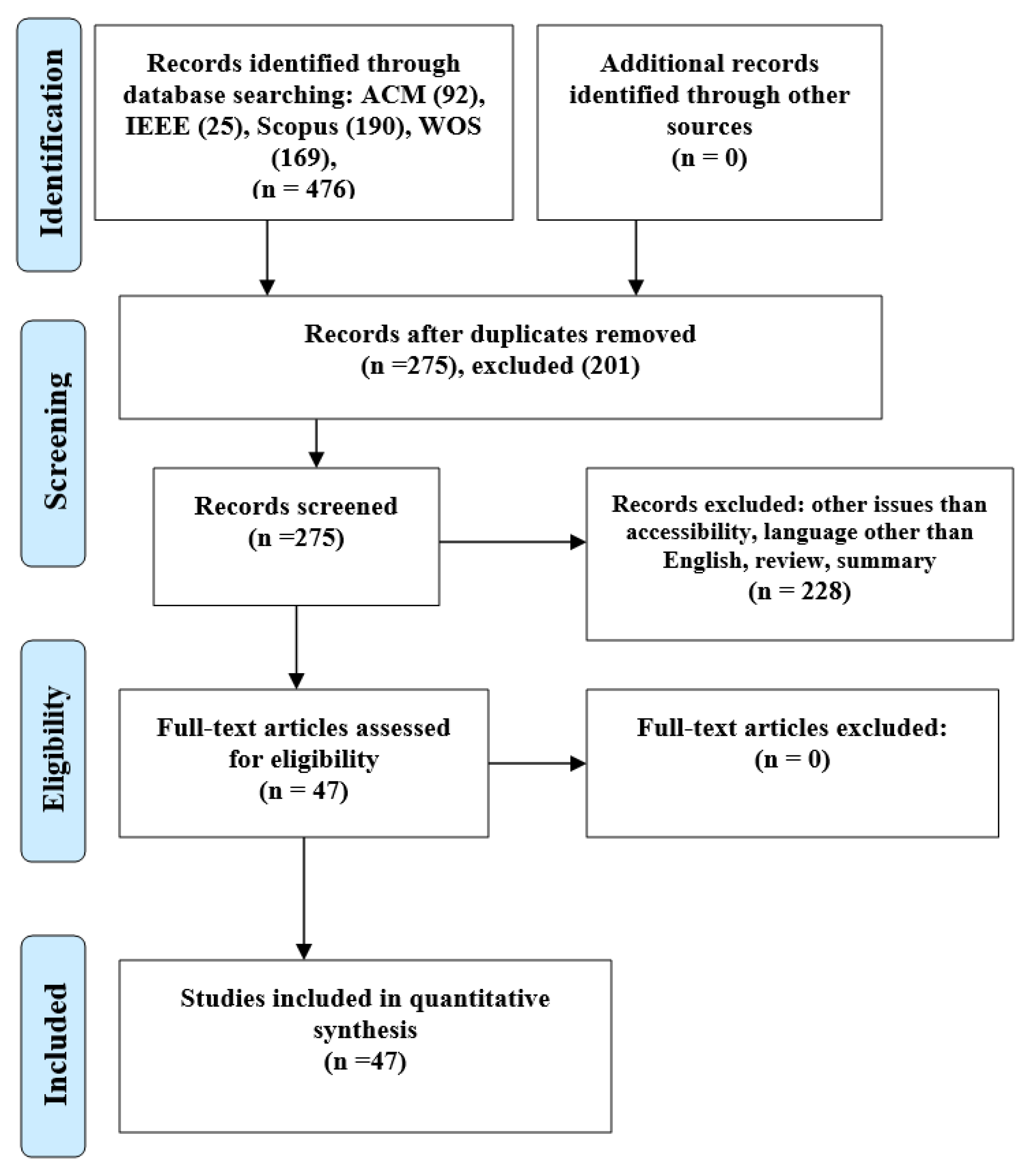 Applsci 10 07859 g003