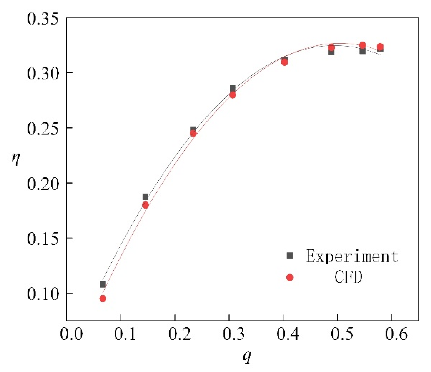 Applsci 10 07860 g003 Applsci 10 07860 g003