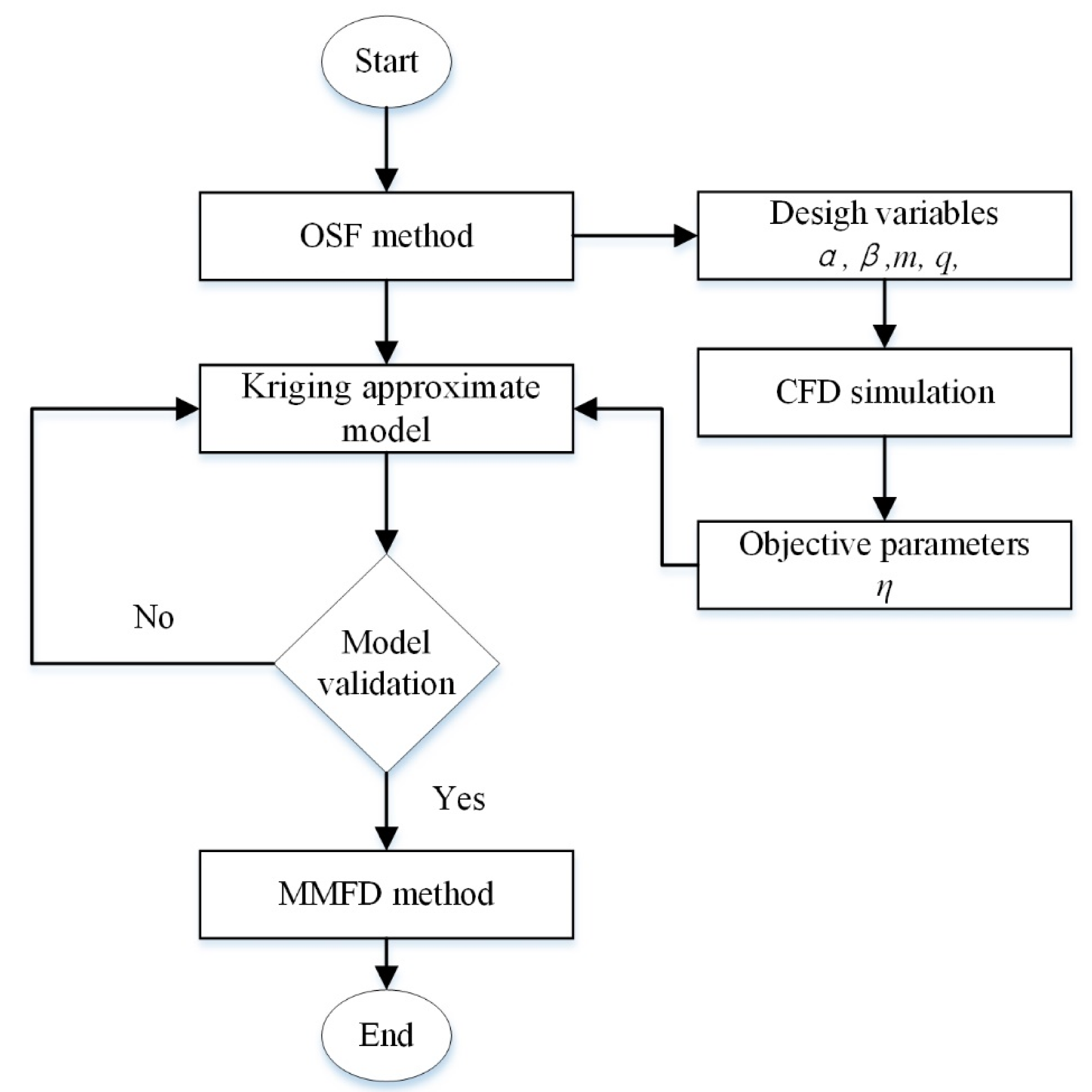 Applsci 10 07860 g004 Applsci 10 07860 g004
