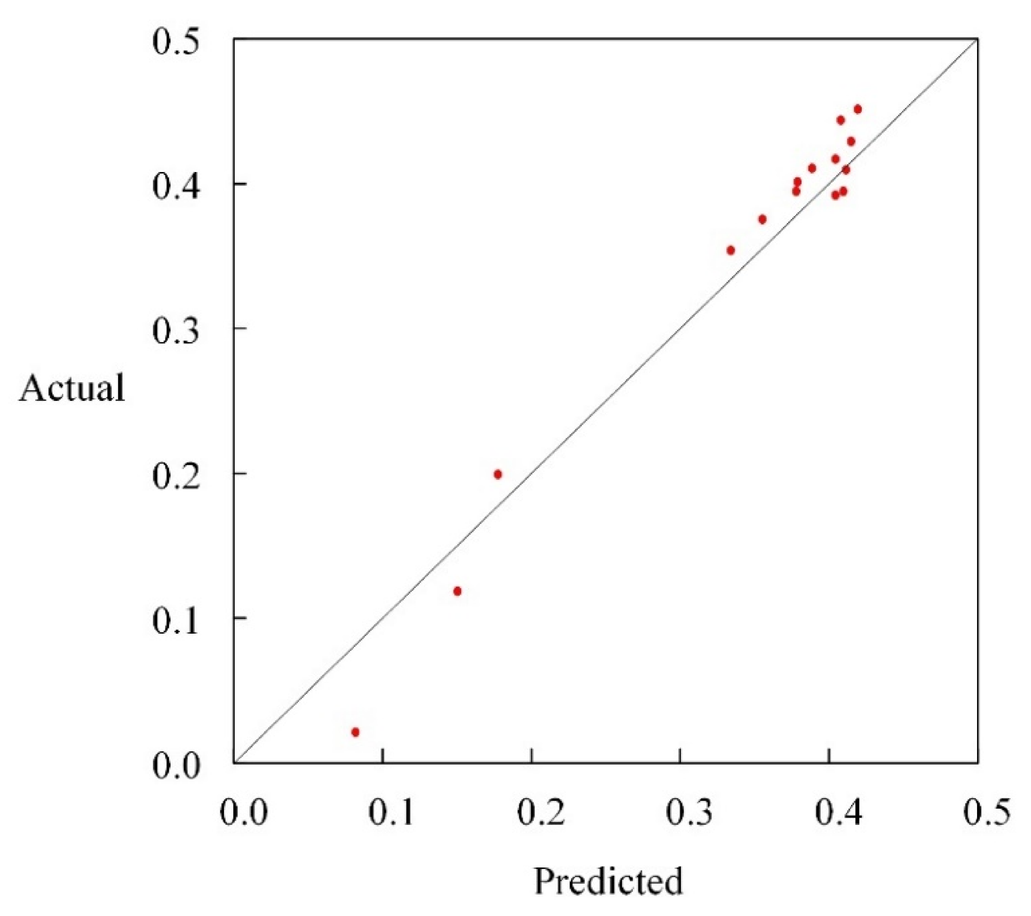 Applsci 10 07860 g007 Applsci 10 07860 g007