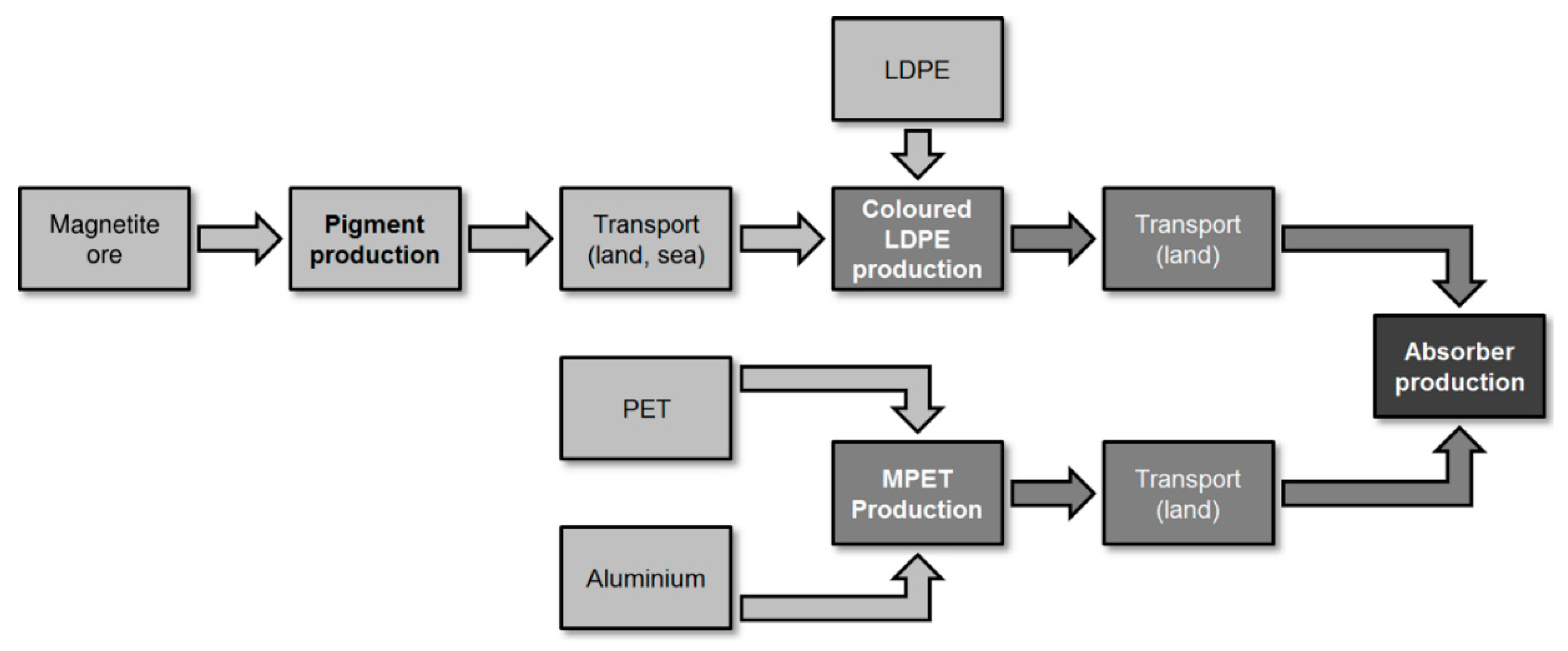 Applsci 10 07861 g002