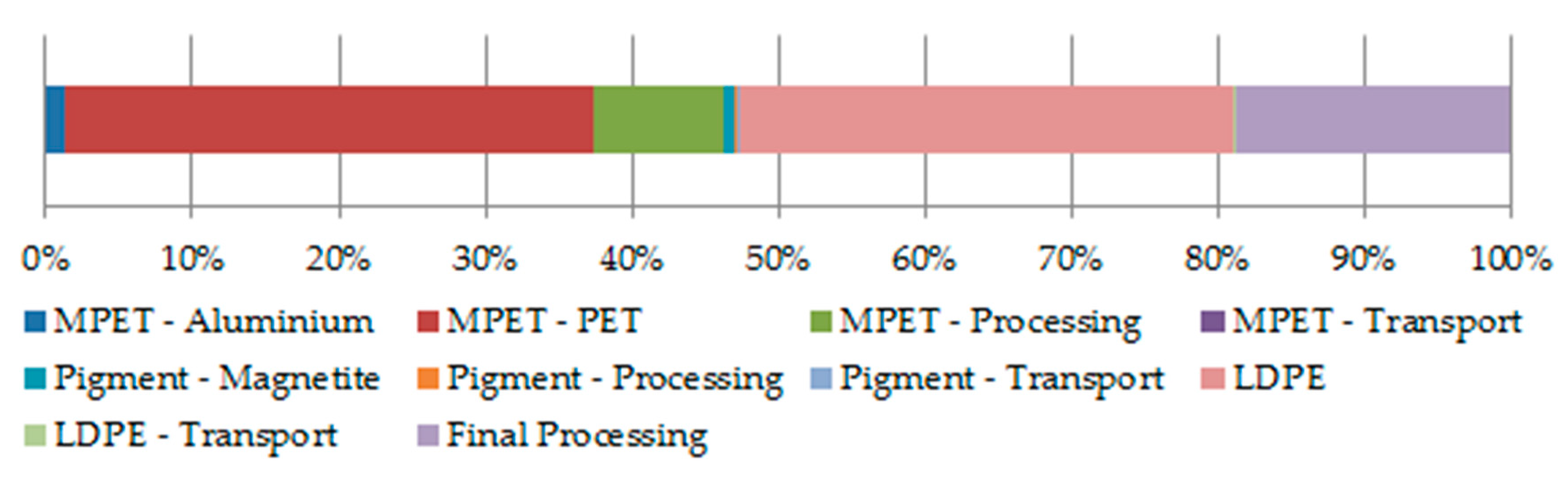 Applsci 10 07861 g004