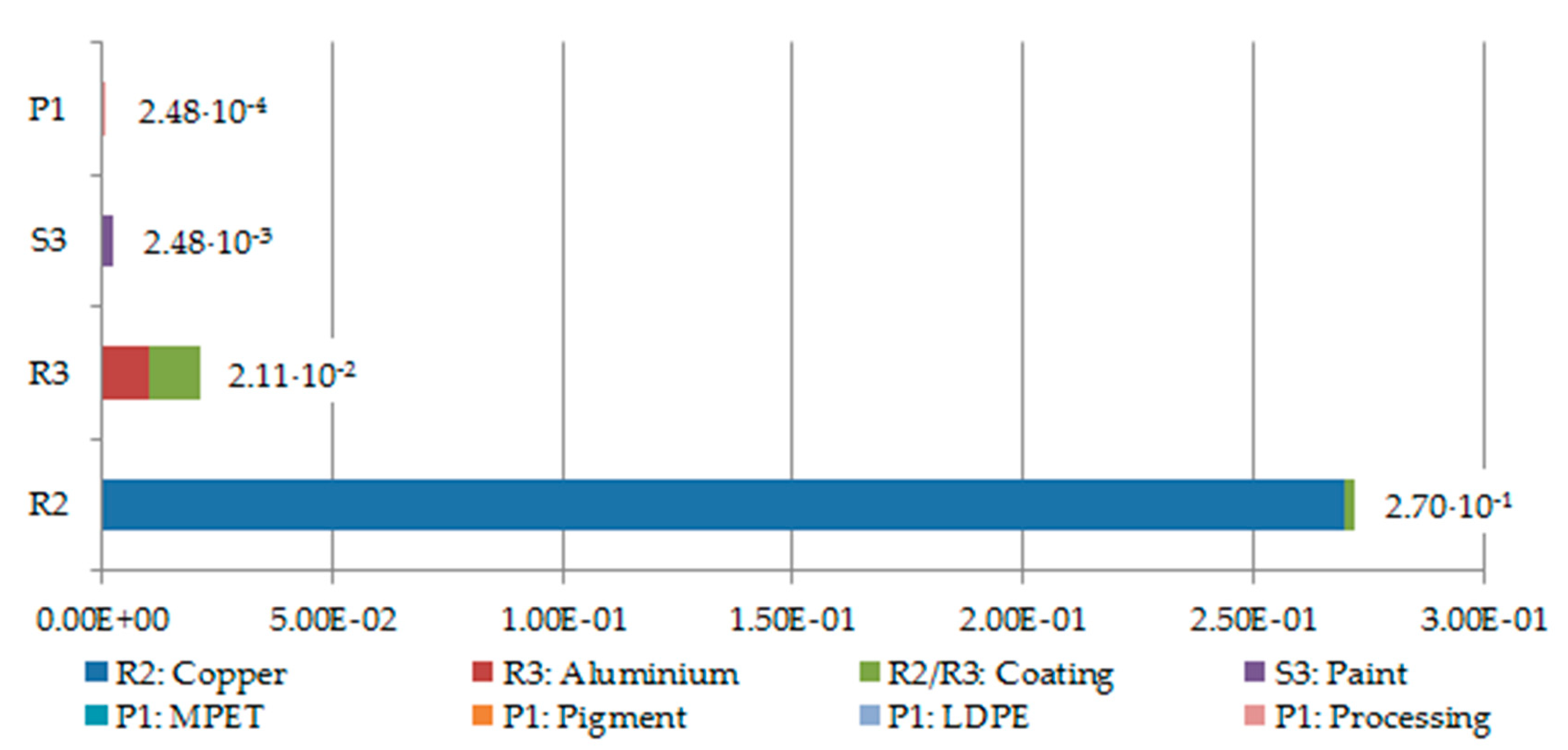 Applsci 10 07861 g005