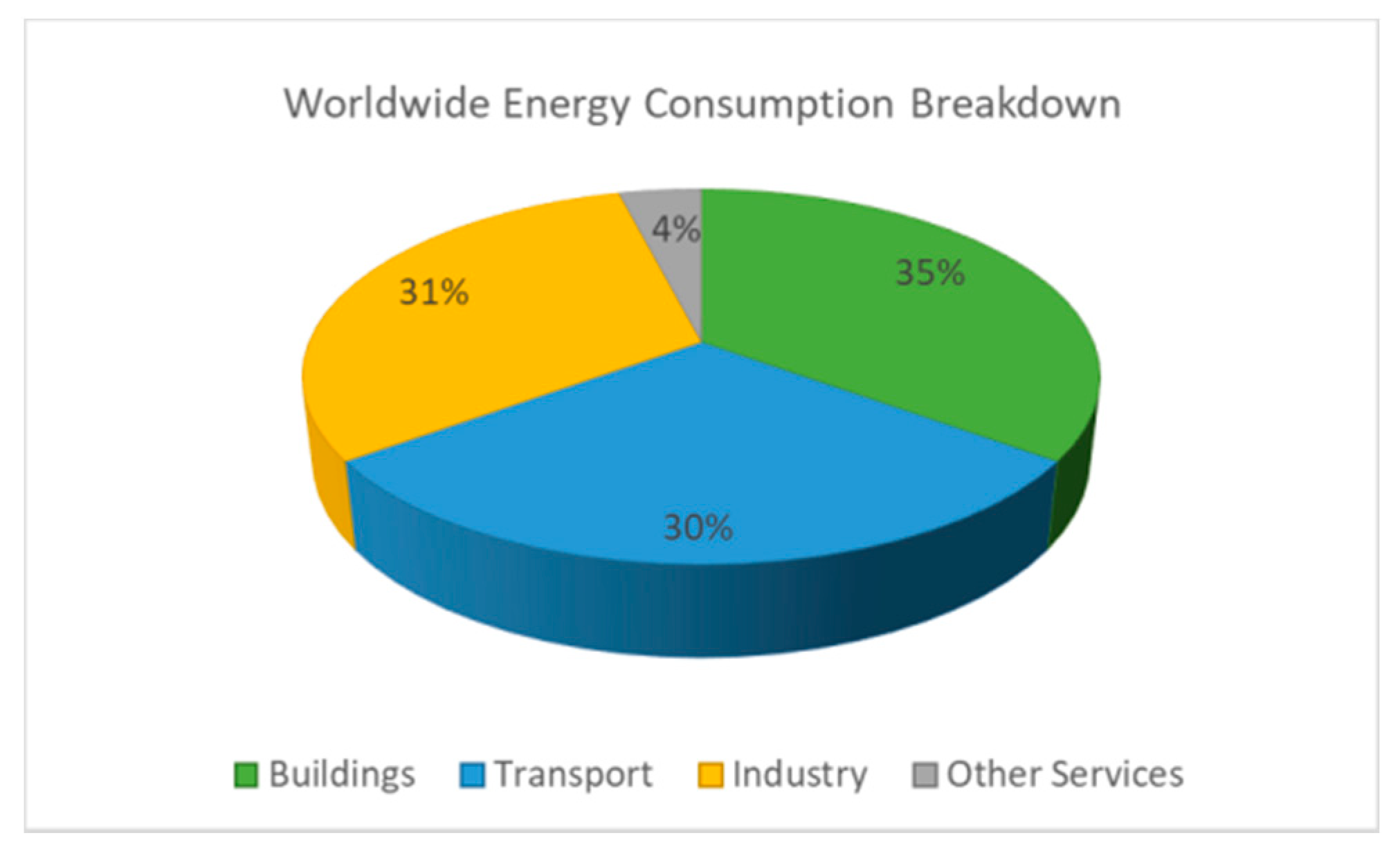 Applsci 10 07862 g001