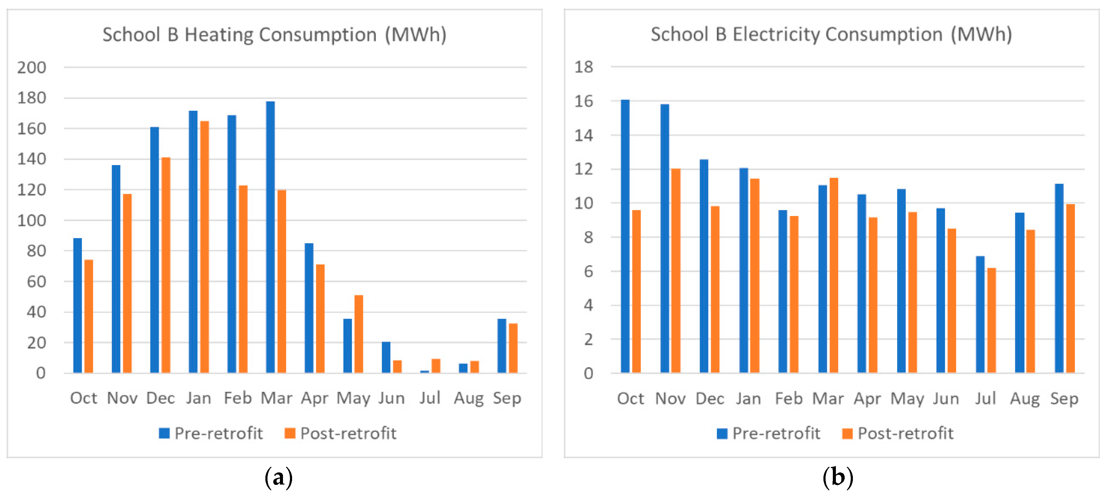 Applsci 10 07862 g005