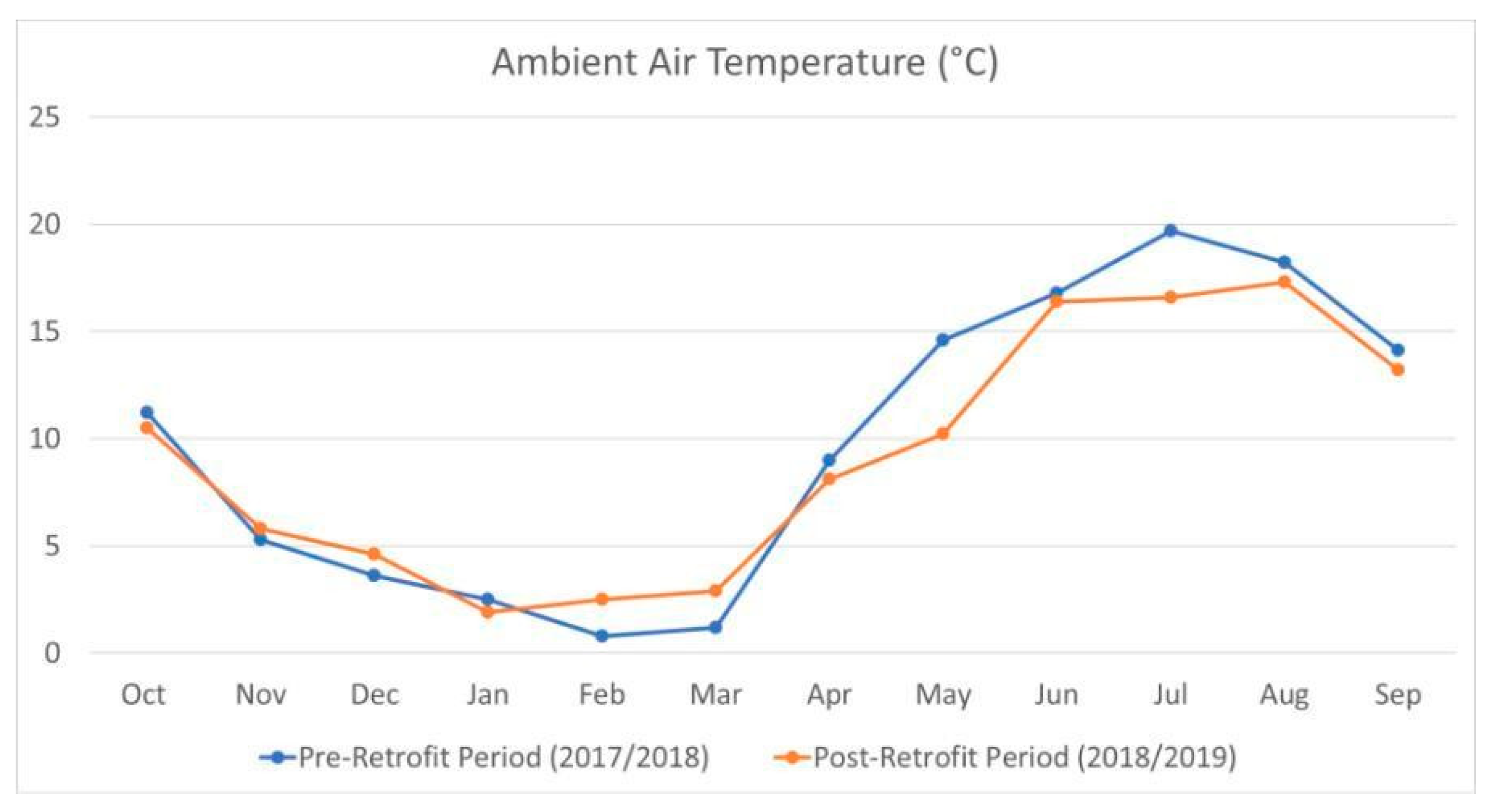 Applsci 10 07862 g007