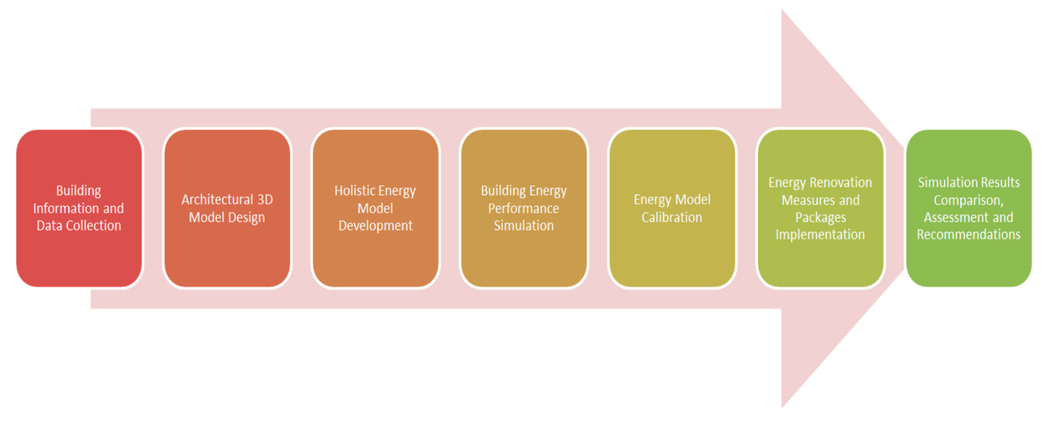 Applsci 10 07862 g008