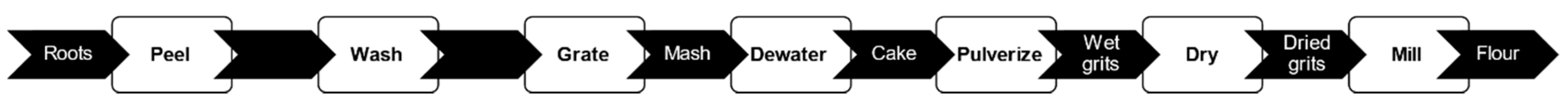 Applsci 10 07863 g001