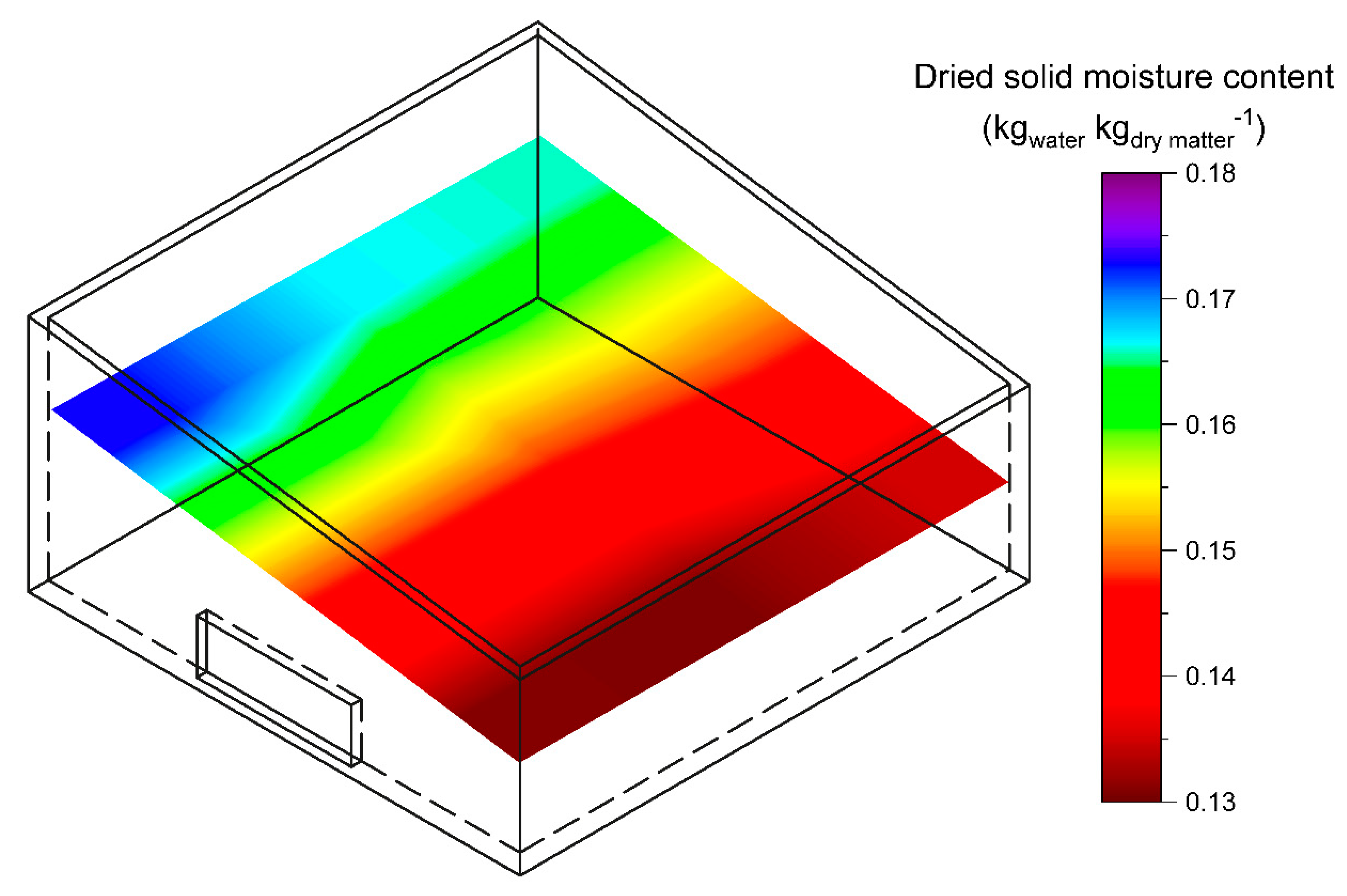 Applsci 10 07863 g005