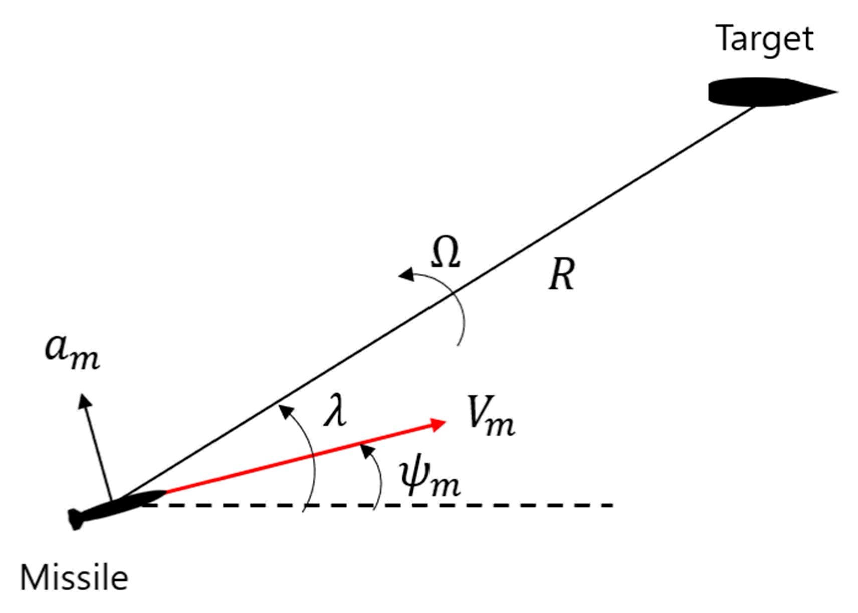 Applsci 10 07865 g001