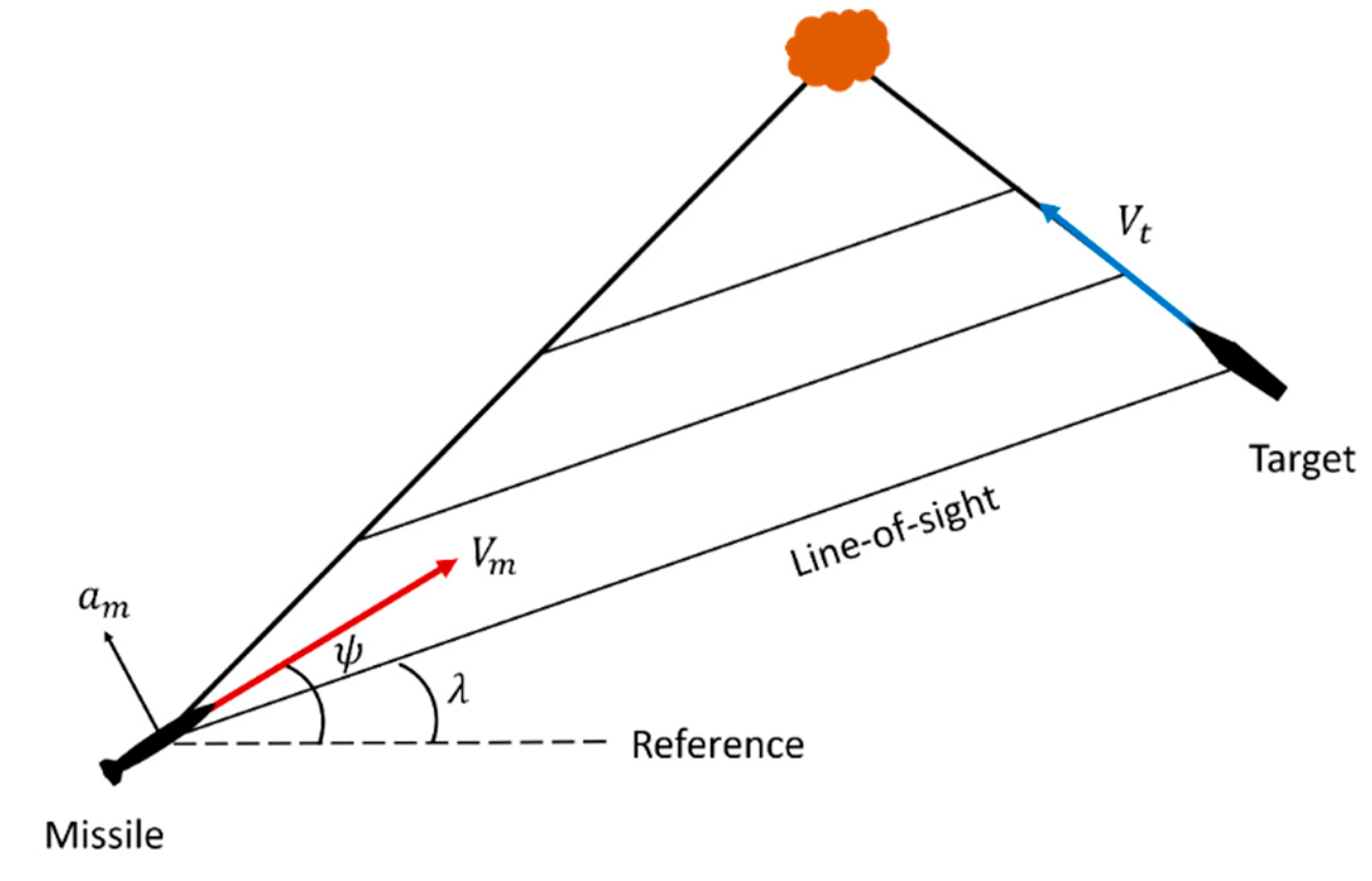 Applsci 10 07865 g003