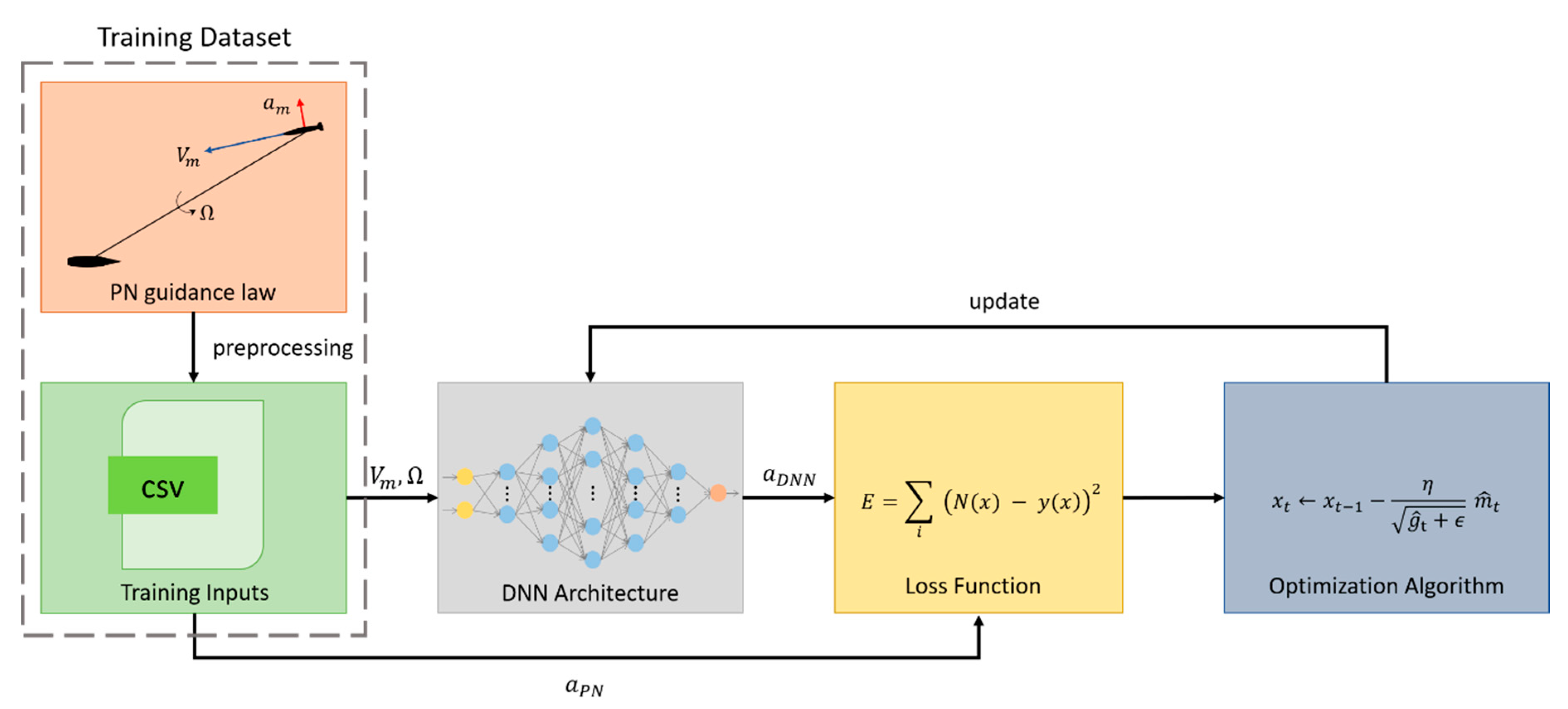 Applsci 10 07865 g005