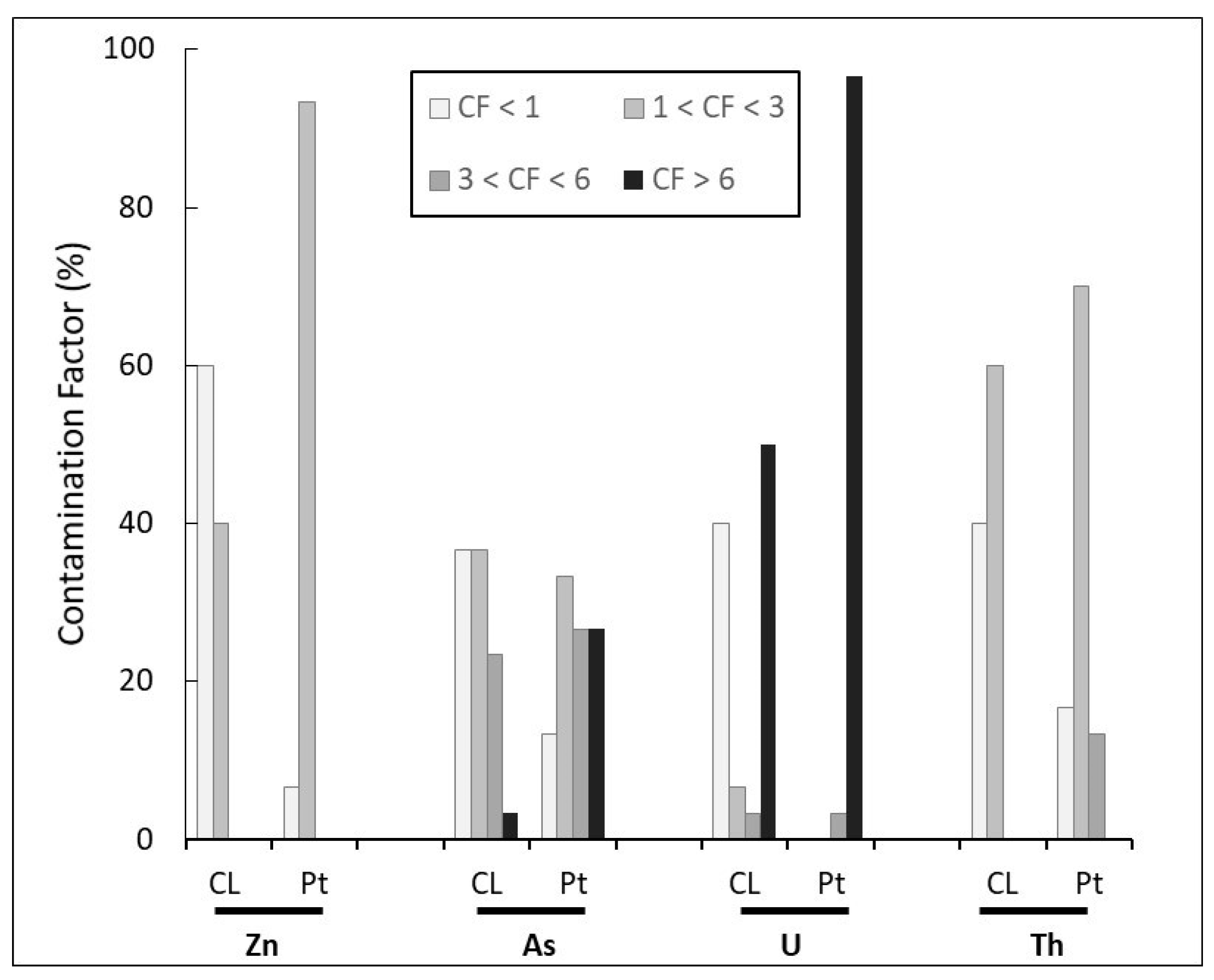 Applsci 10 07866 g004 Applsci 10 07866 g004