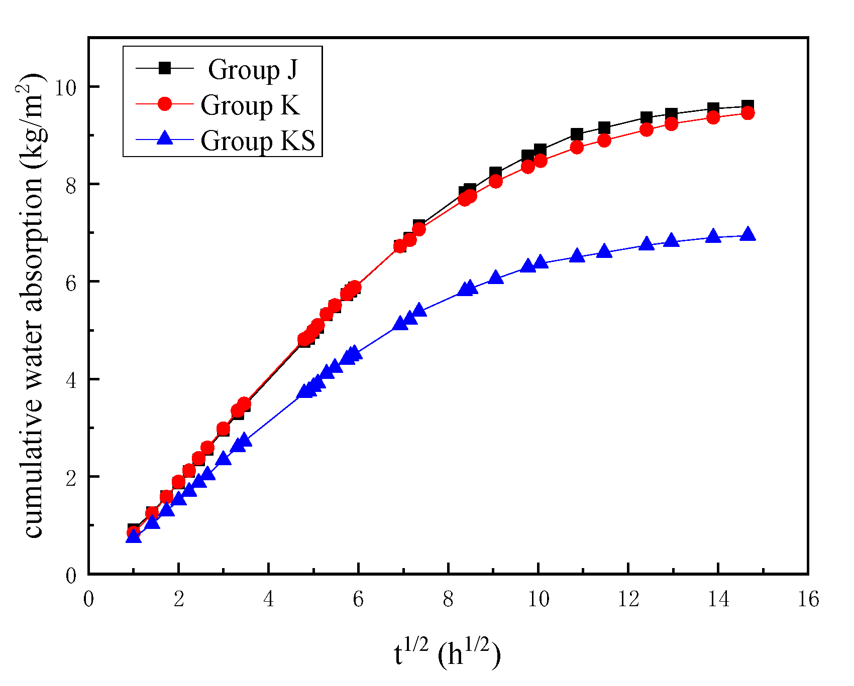 Applsci 10 07867 g002