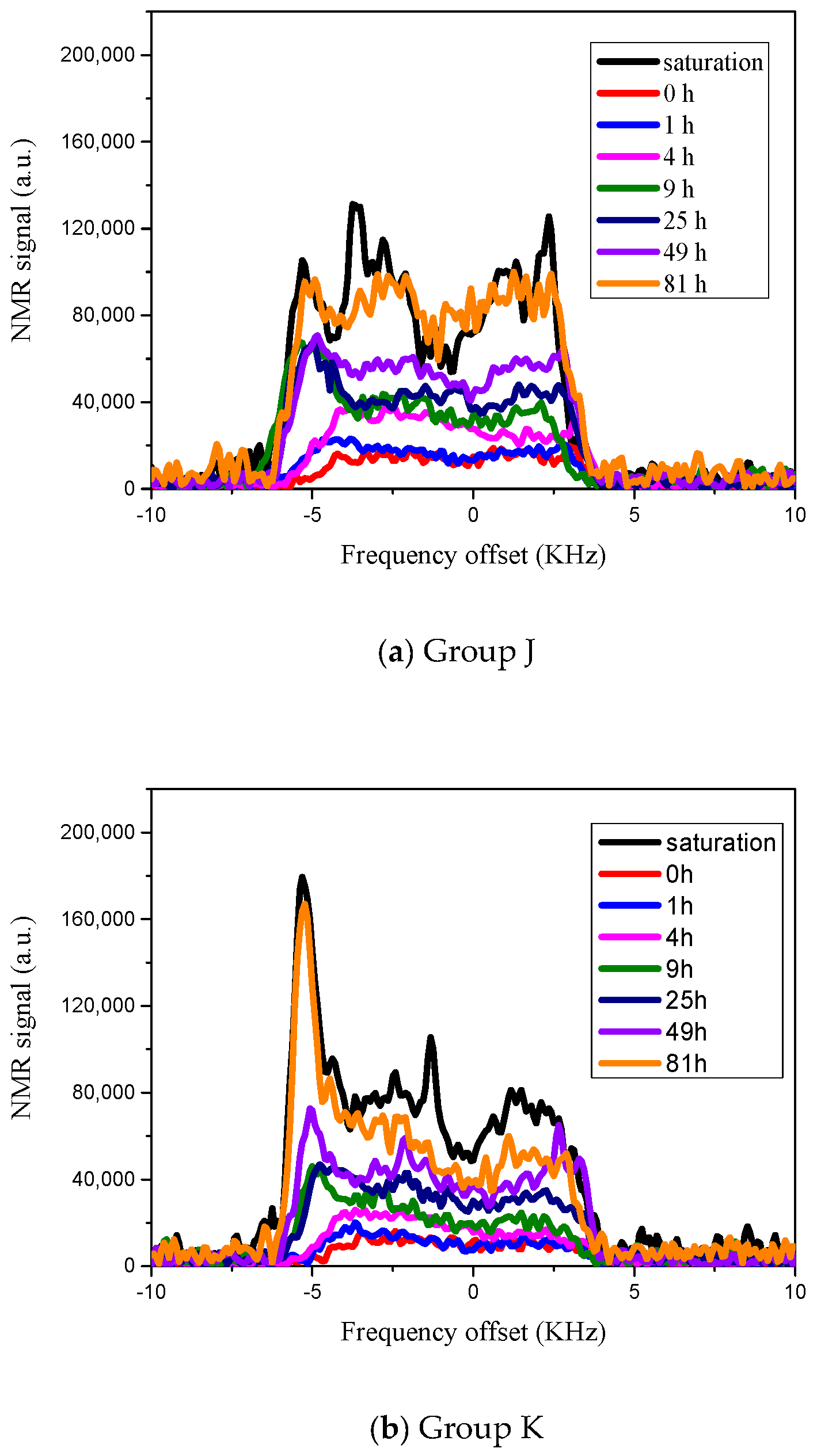 Applsci 10 07867 g004a
