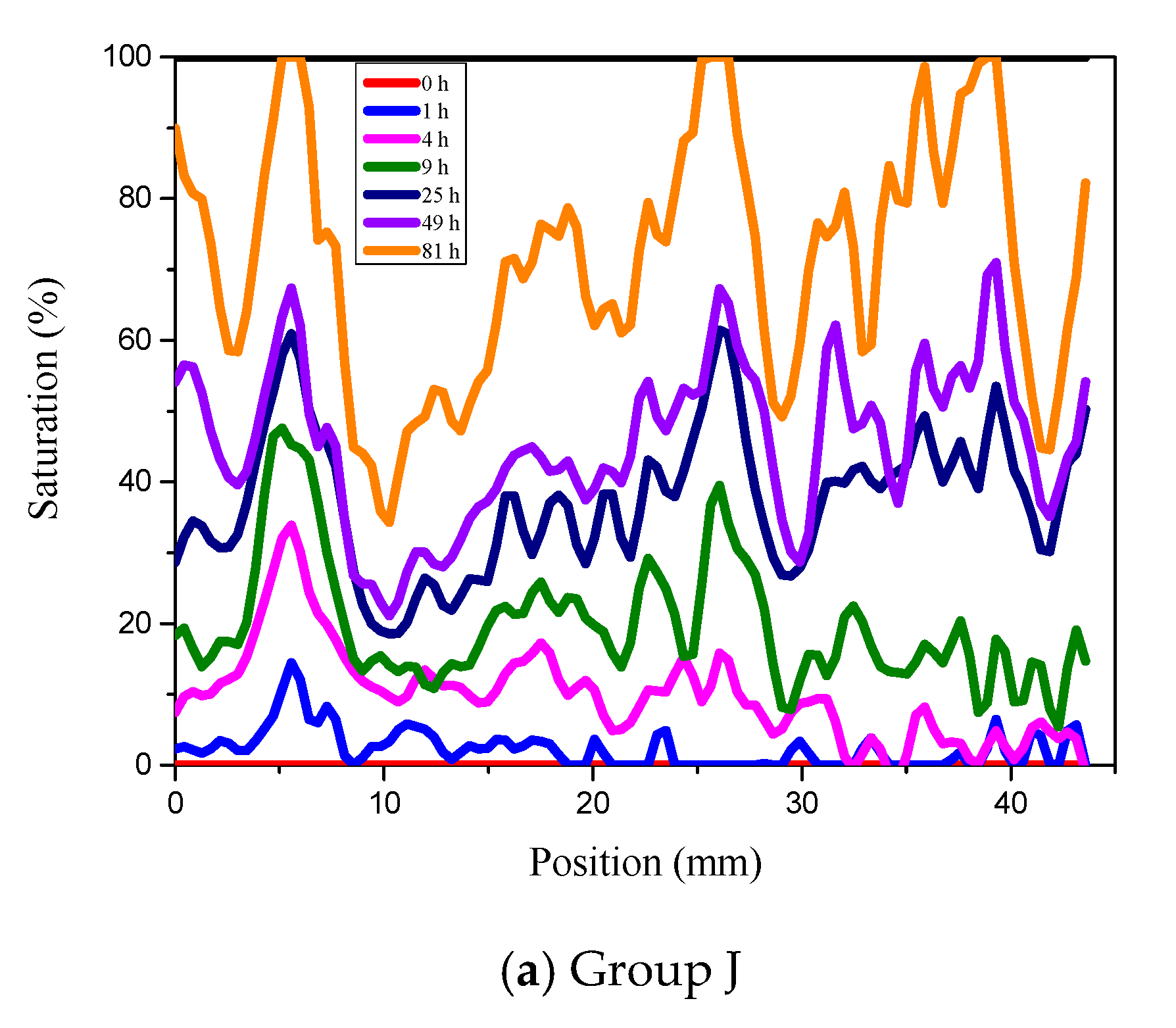 Applsci 10 07867 g005a