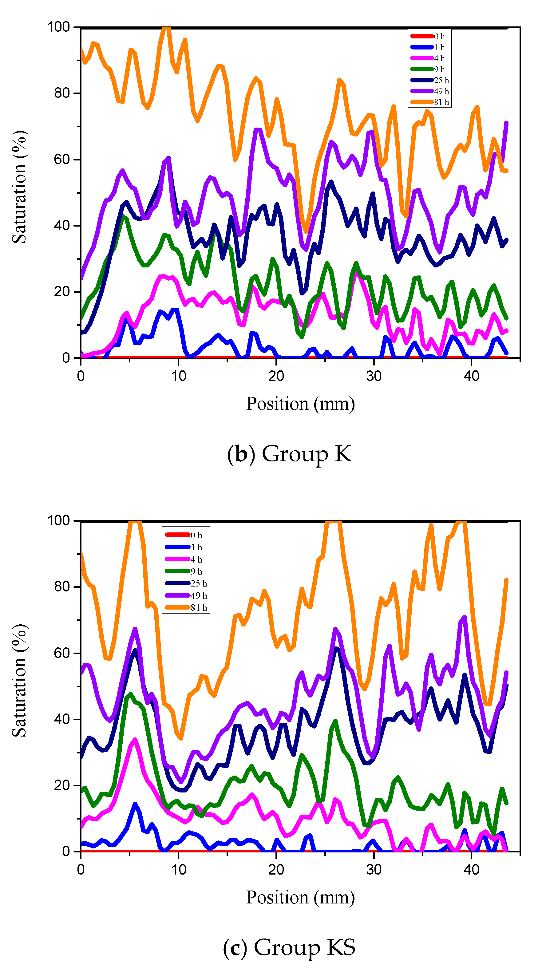 Applsci 10 07867 g005b