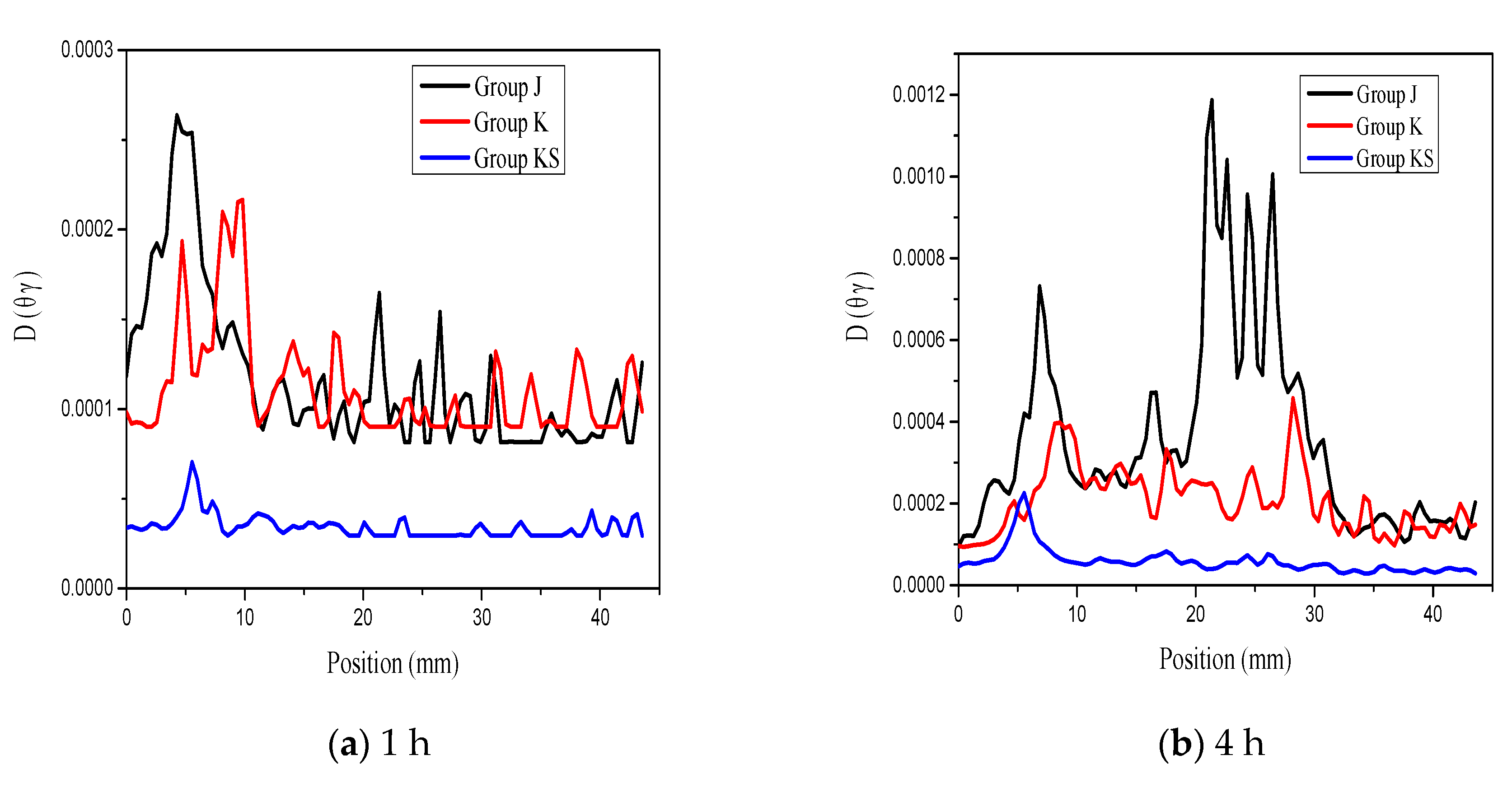 Applsci 10 07867 g006a