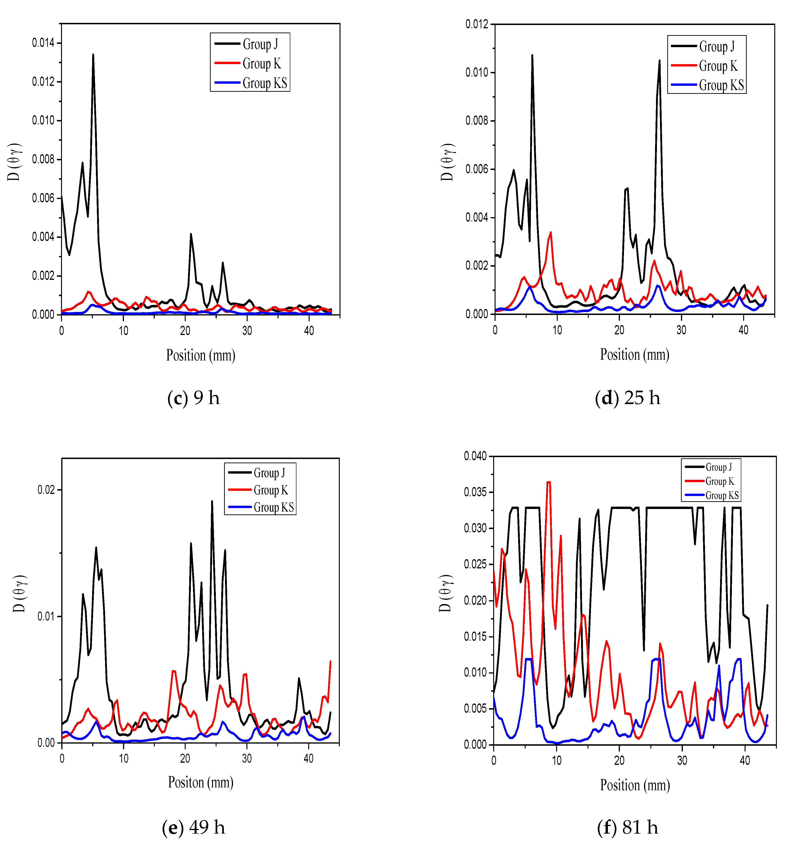 Applsci 10 07867 g006b