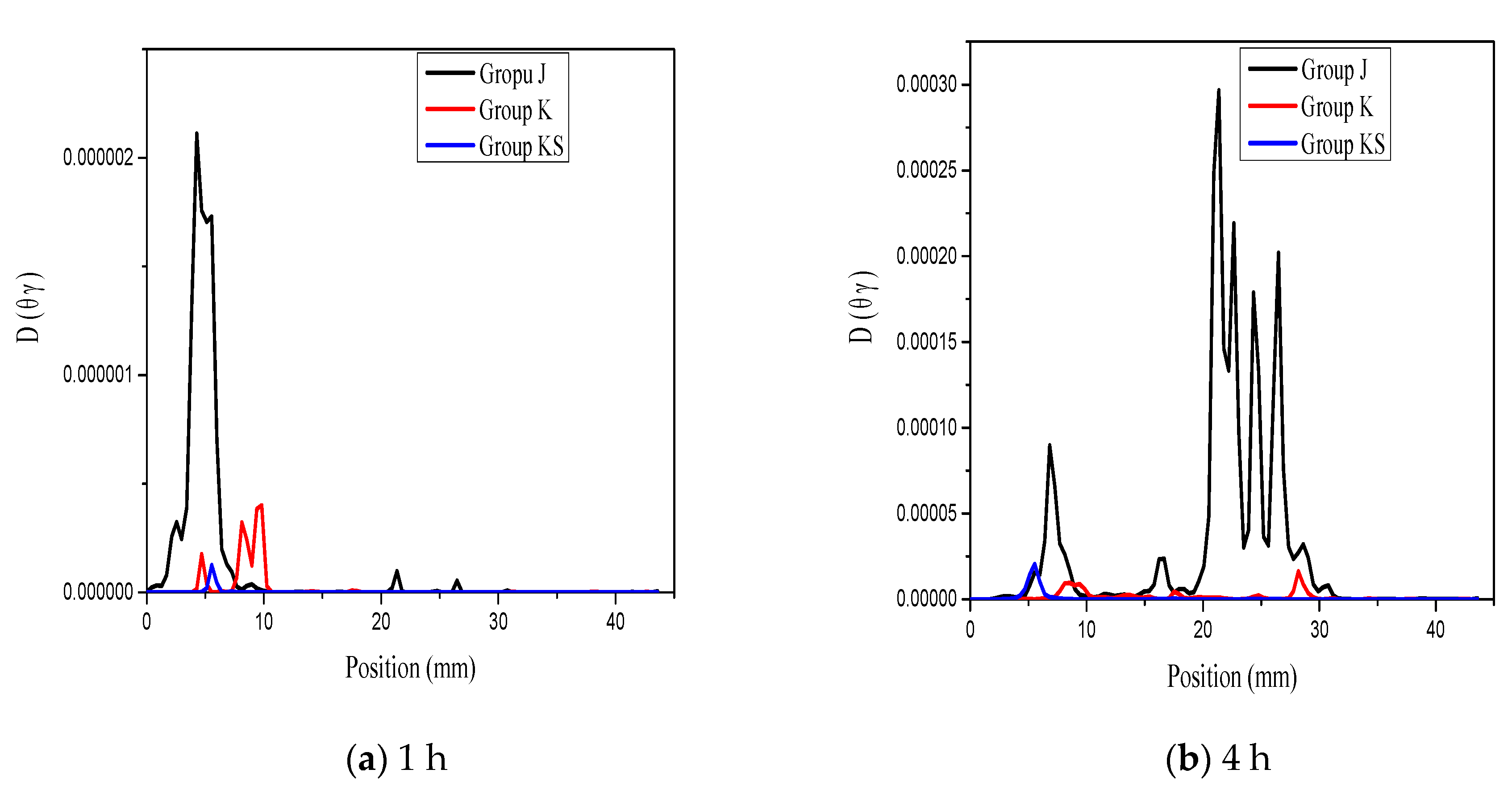 Applsci 10 07867 g007a