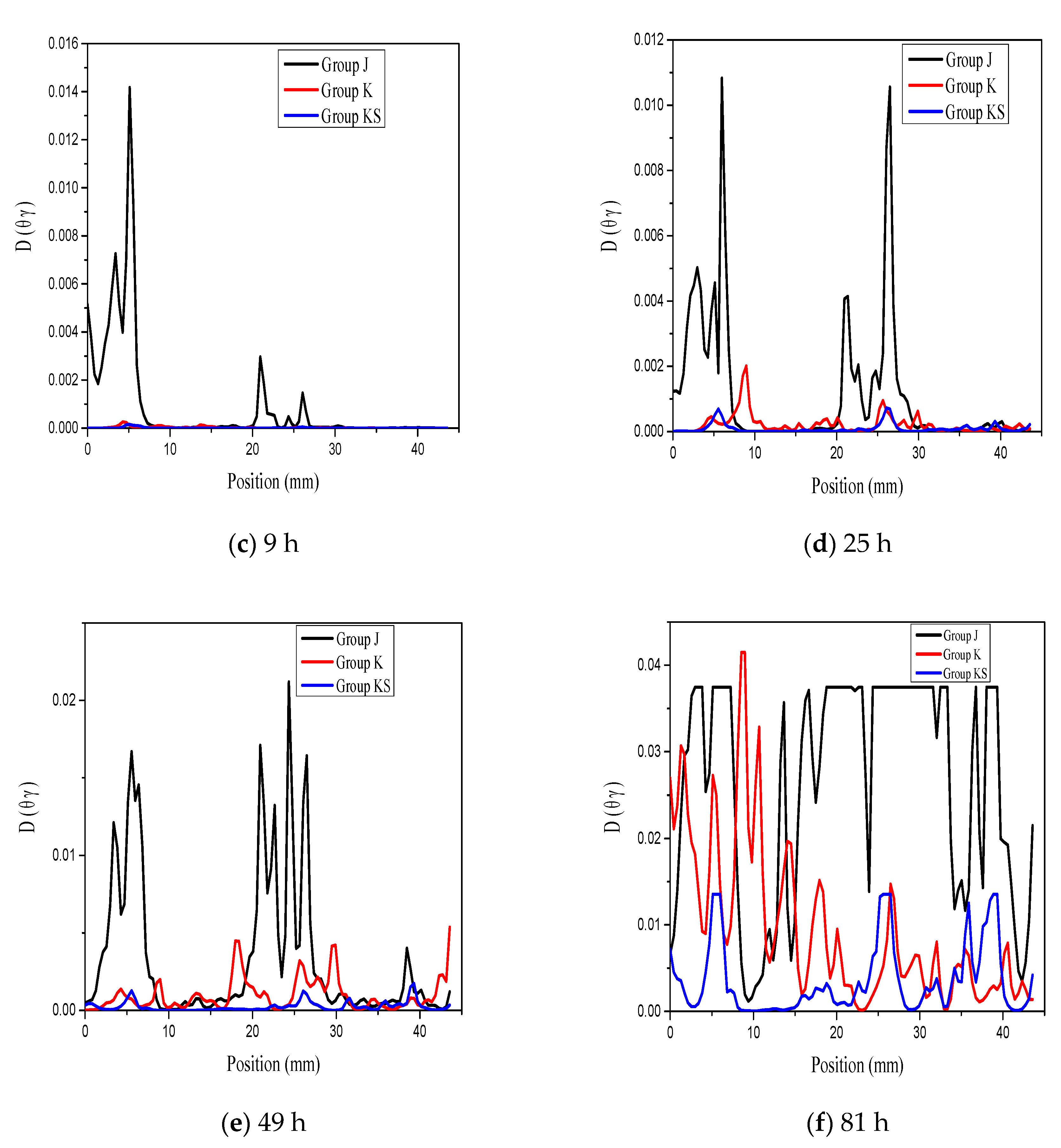 Applsci 10 07867 g007b