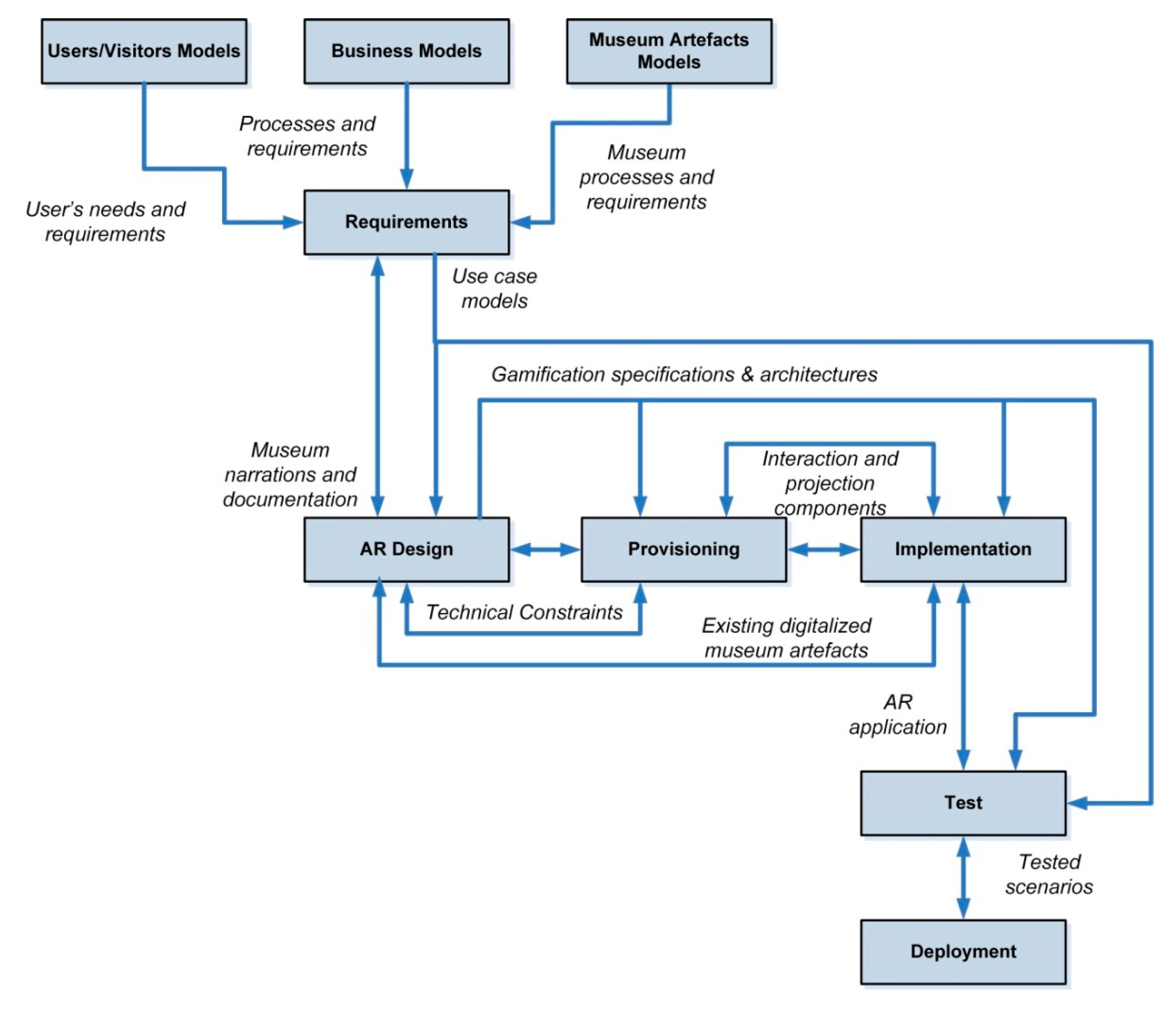 Applsci 10 07868 g005