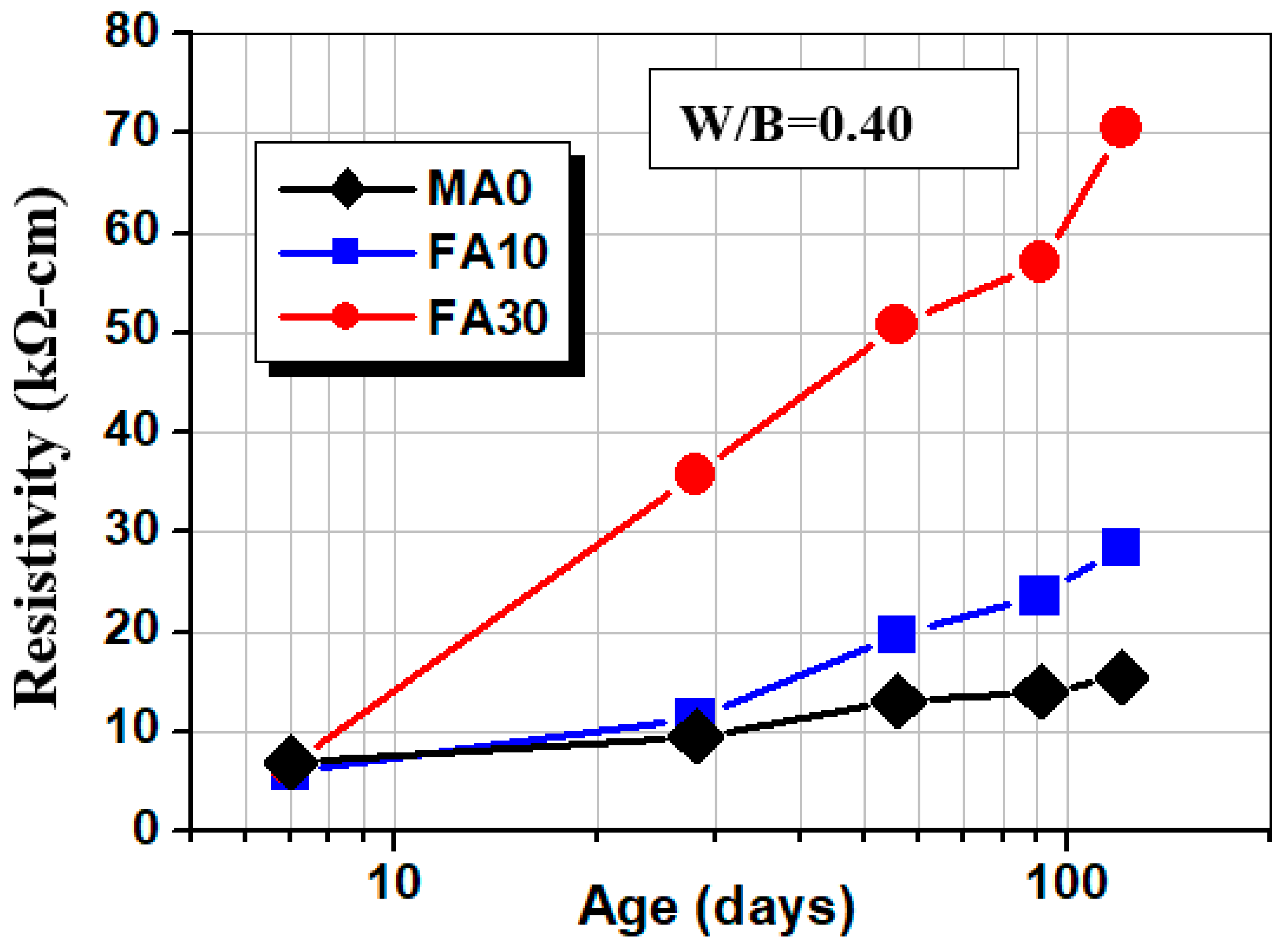 Applsci 10 07871 g004