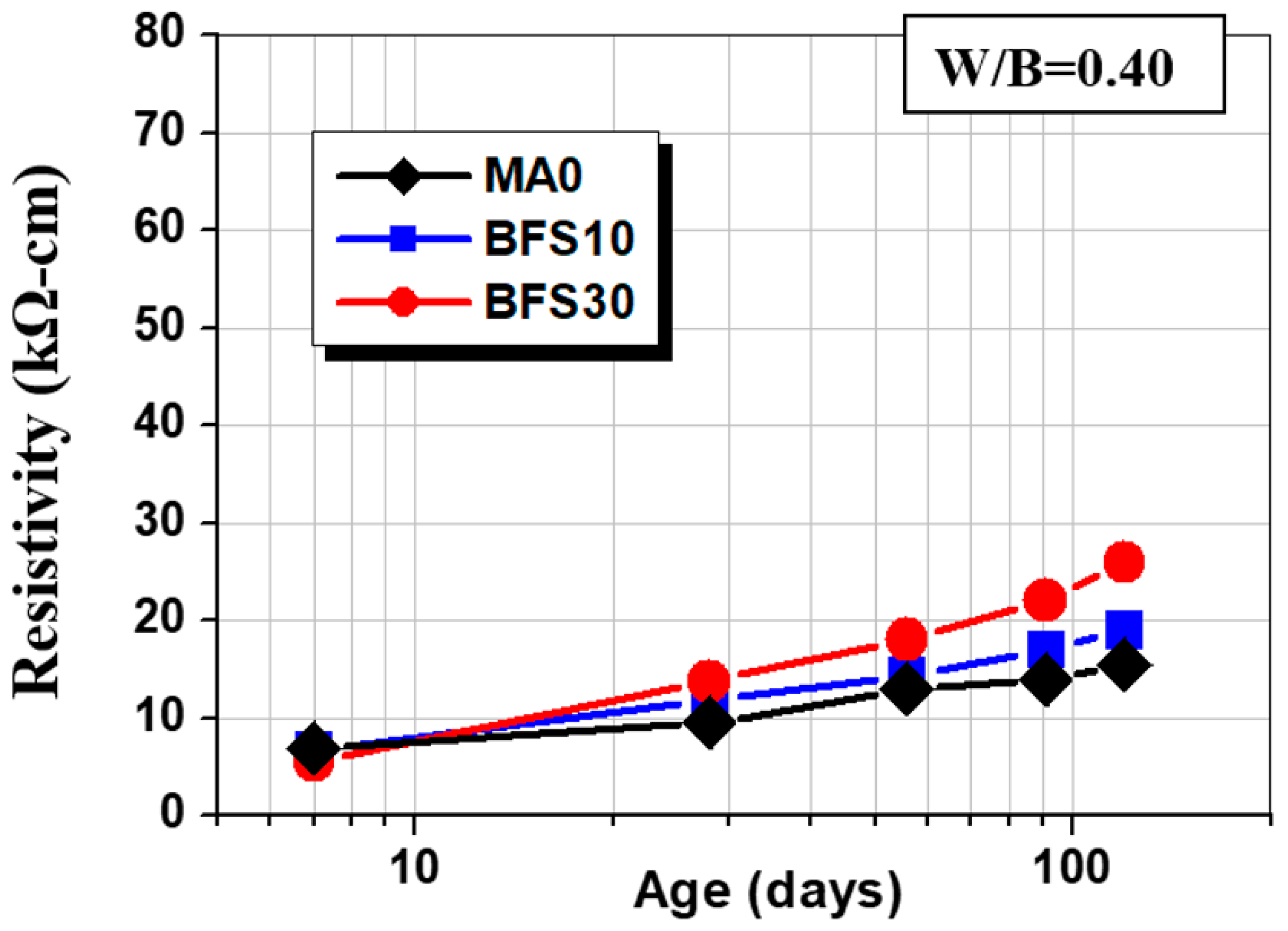 Applsci 10 07871 g005