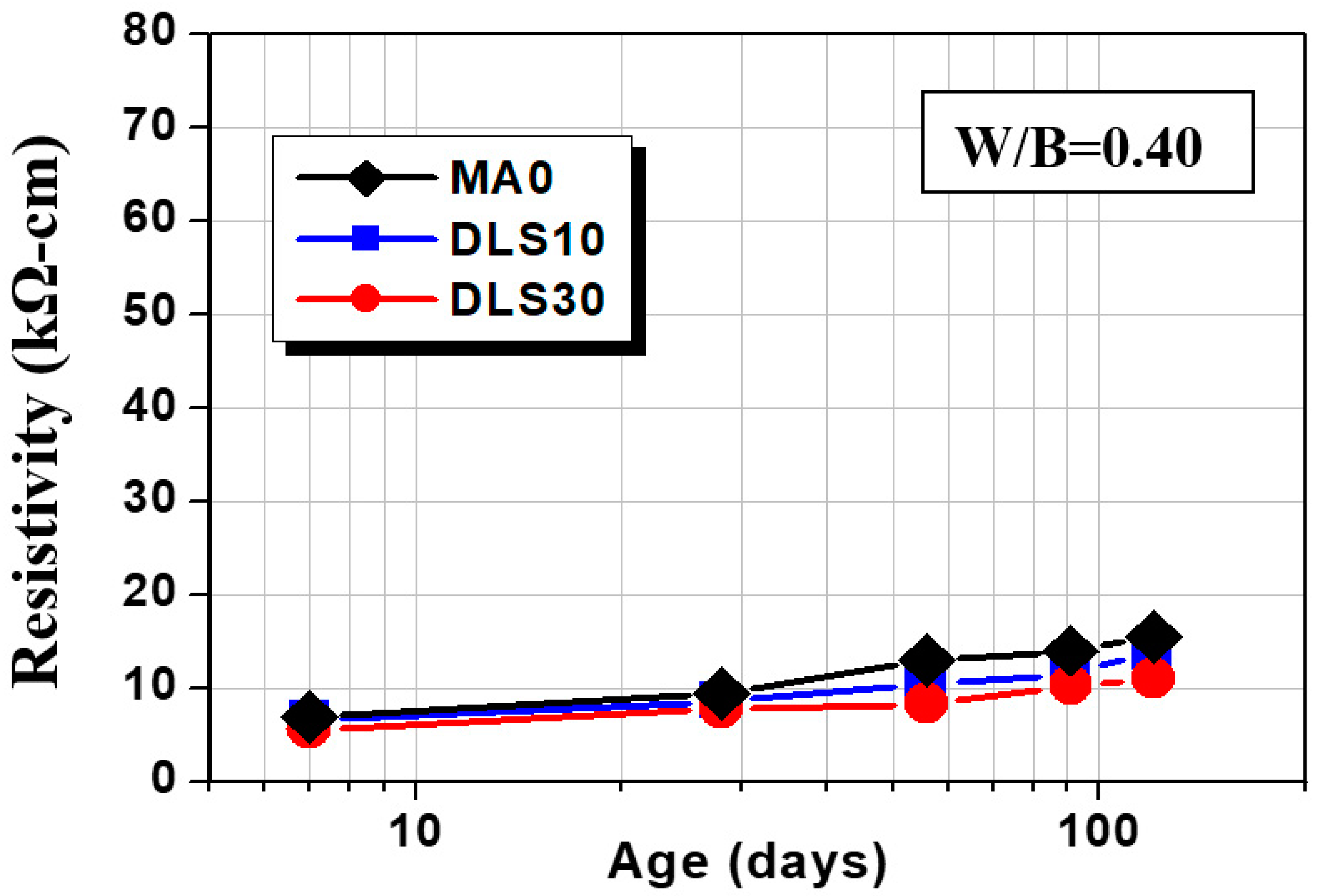 Applsci 10 07871 g006