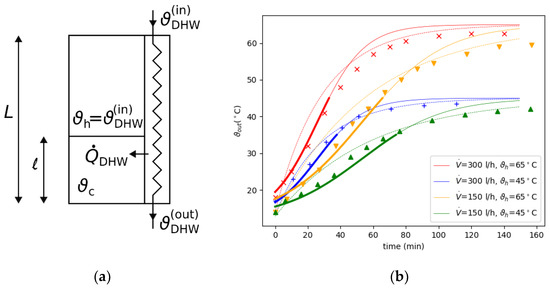 Applsci 10 07873 g0a1