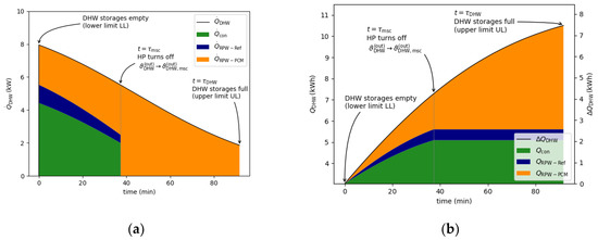 Applsci 10 07873 g0a2