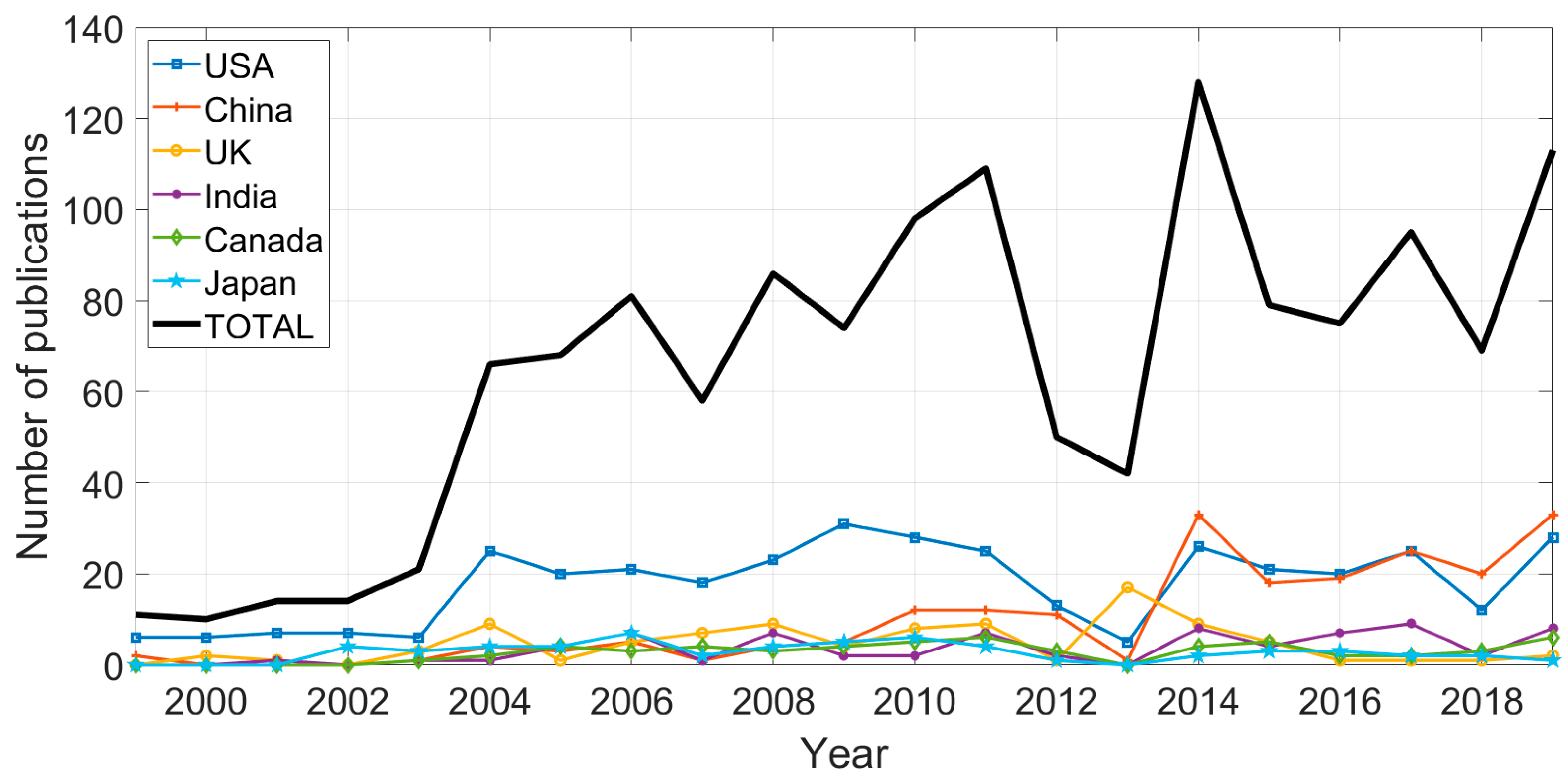Applsci 10 07877 g001 Applsci 10 07877 g001