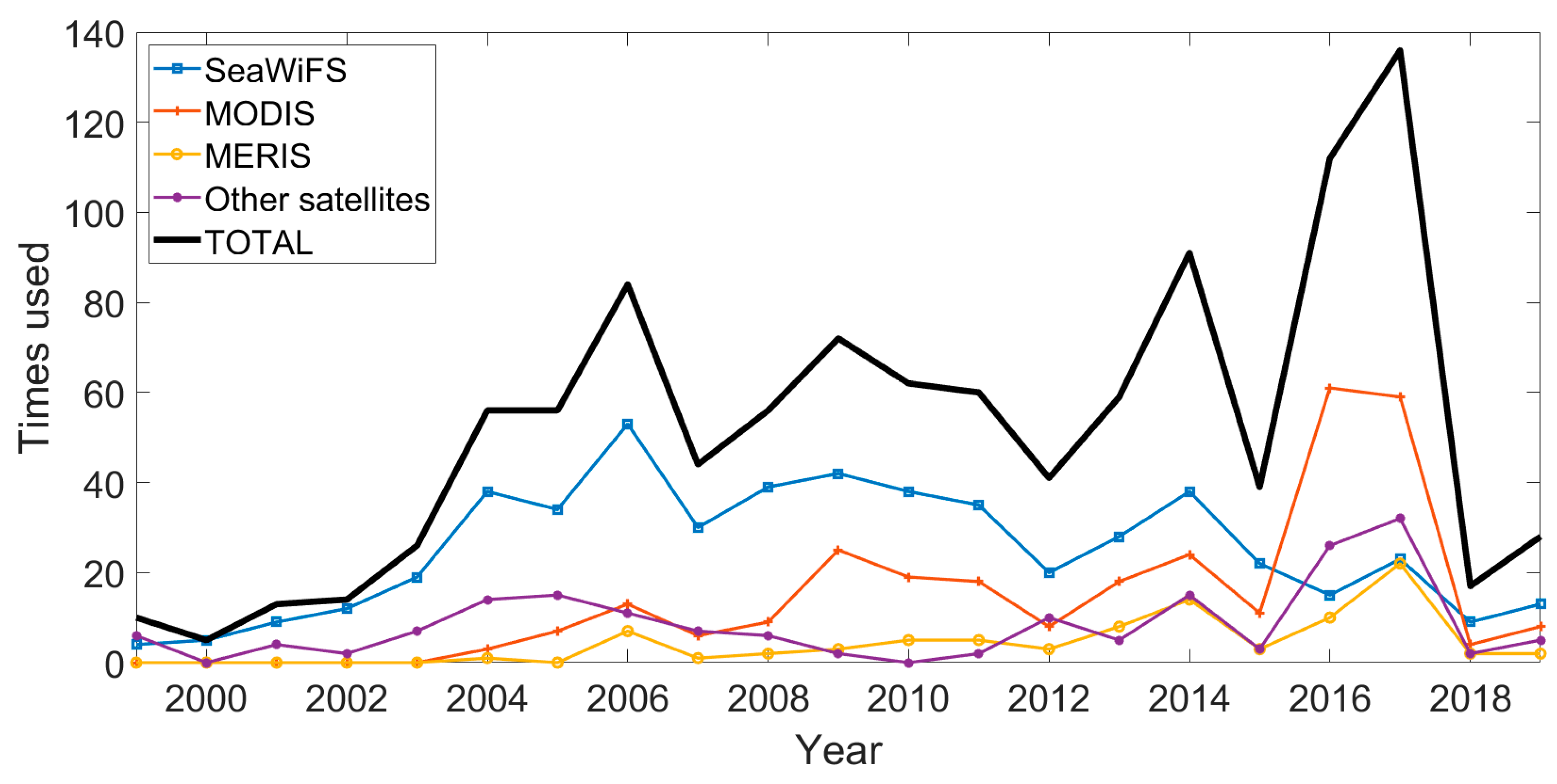 Applsci 10 07877 g006 Applsci 10 07877 g006