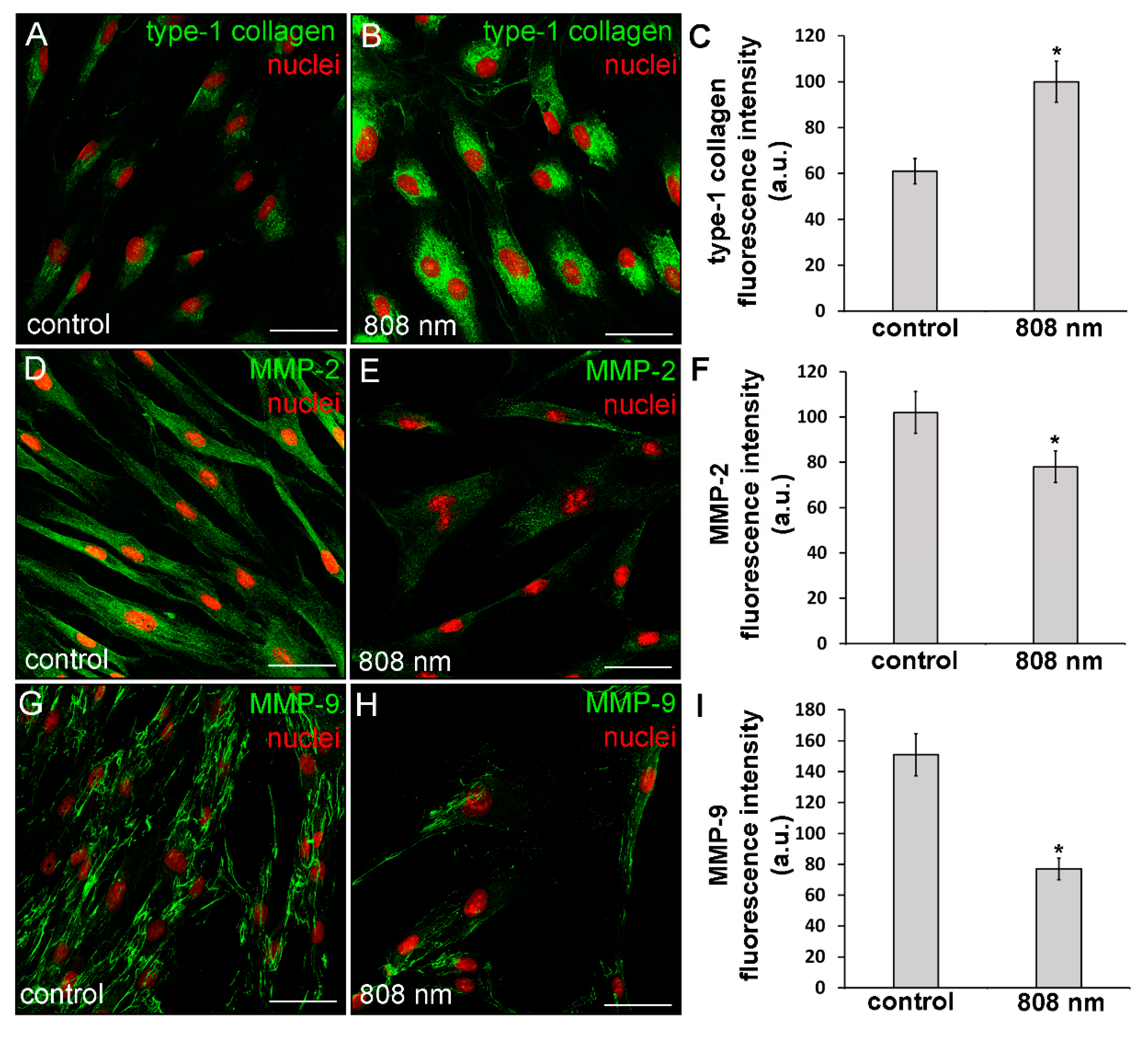 Applsci 10 07878 g007 Applsci 10 07878 g007