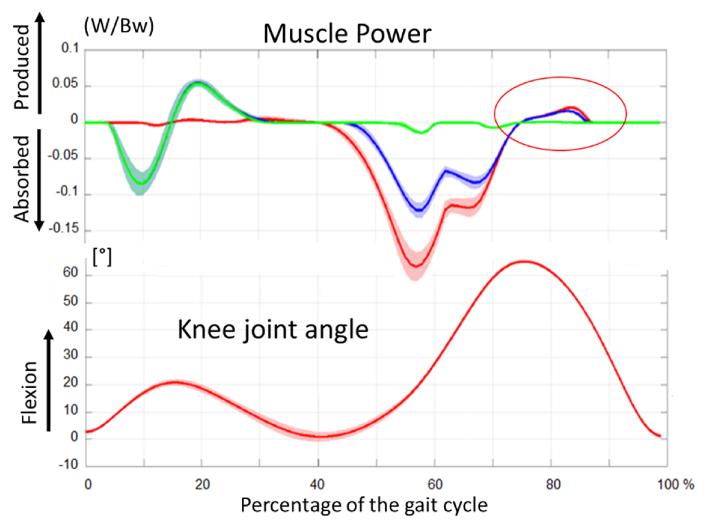 Applsci 10 07881 g002