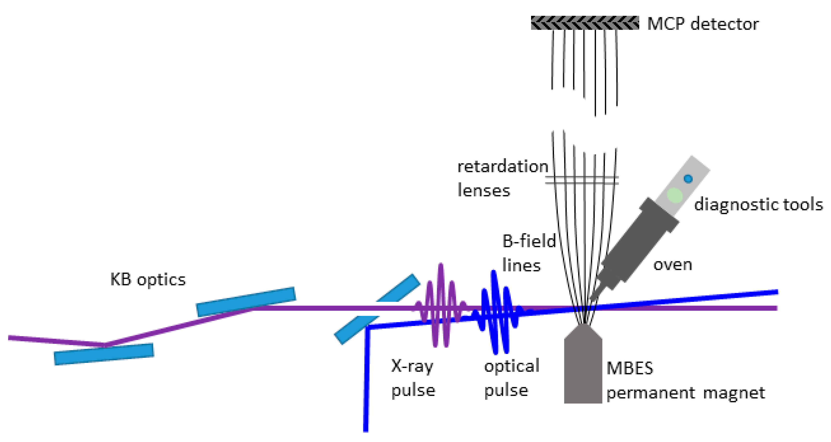 Applsci 10 07882 g001