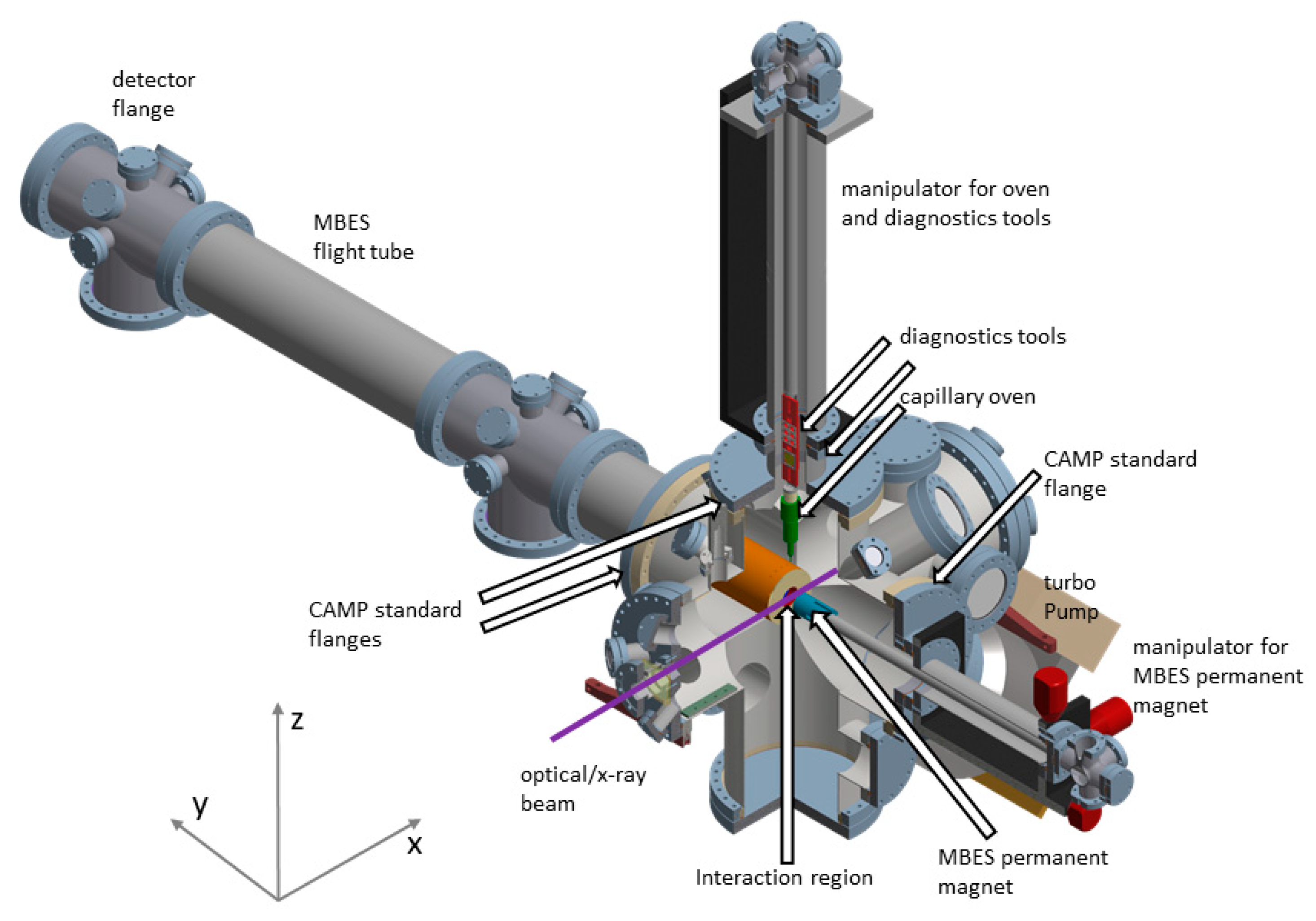 Applsci 10 07882 g002