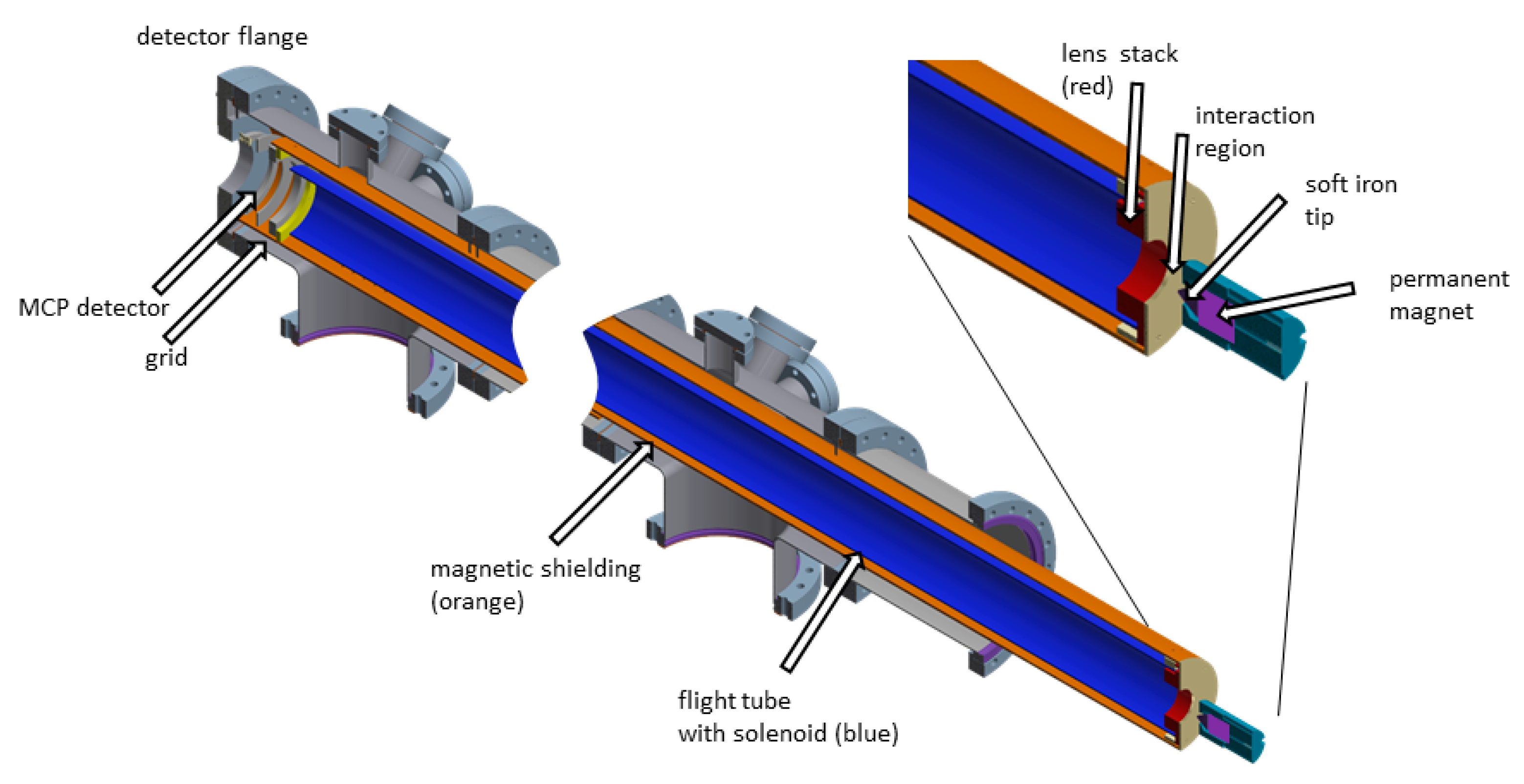 Applsci 10 07882 g003