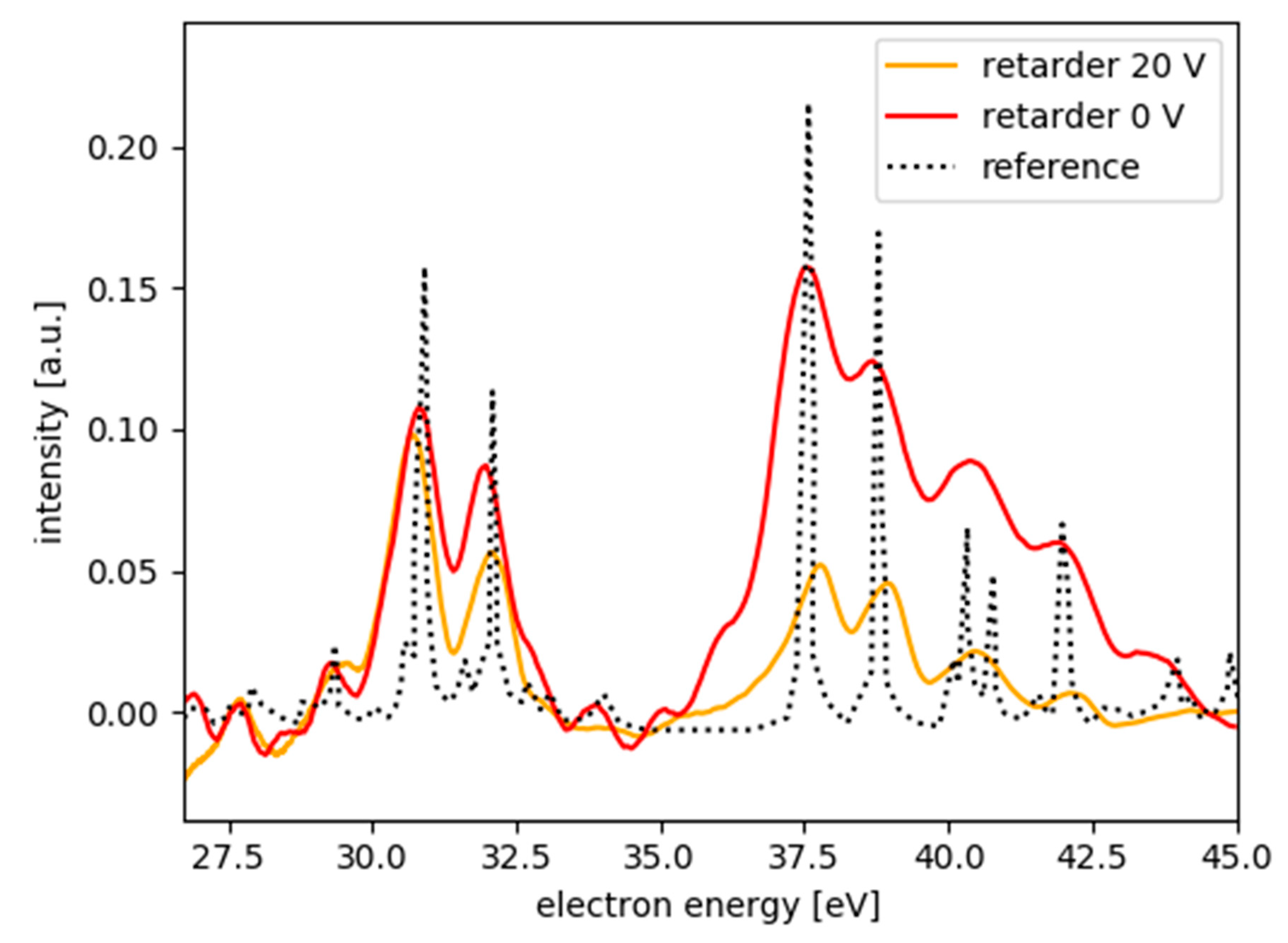 Applsci 10 07882 g004