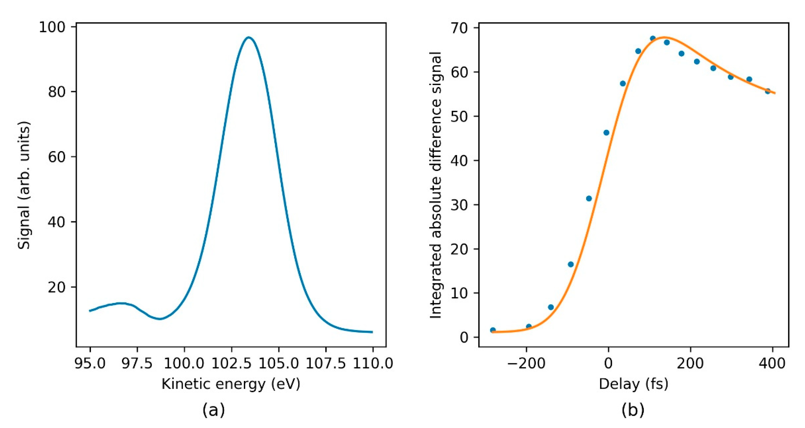 Applsci 10 07882 g005