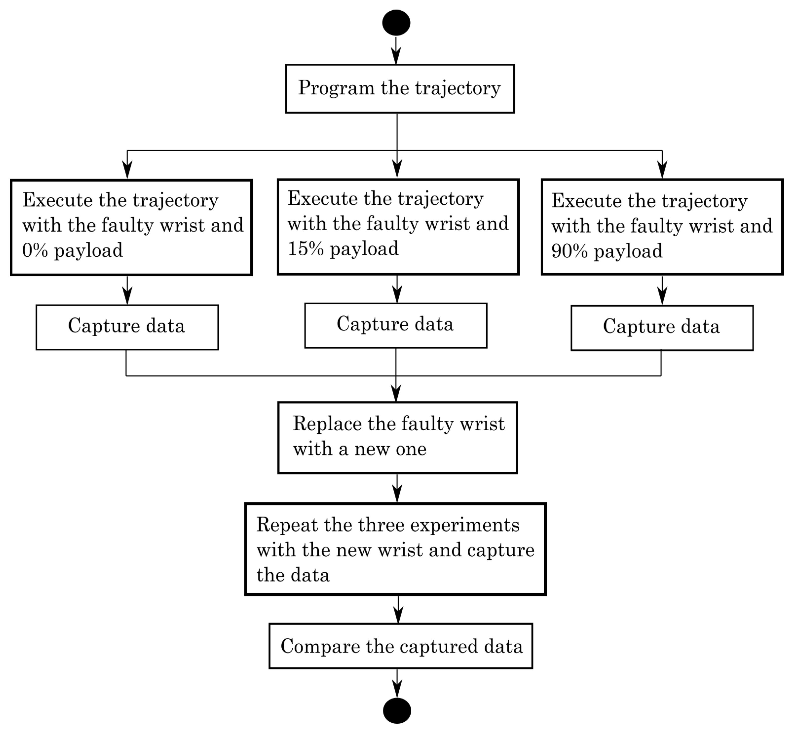 Applsci 10 07883 g001 Applsci 10 07883 g001