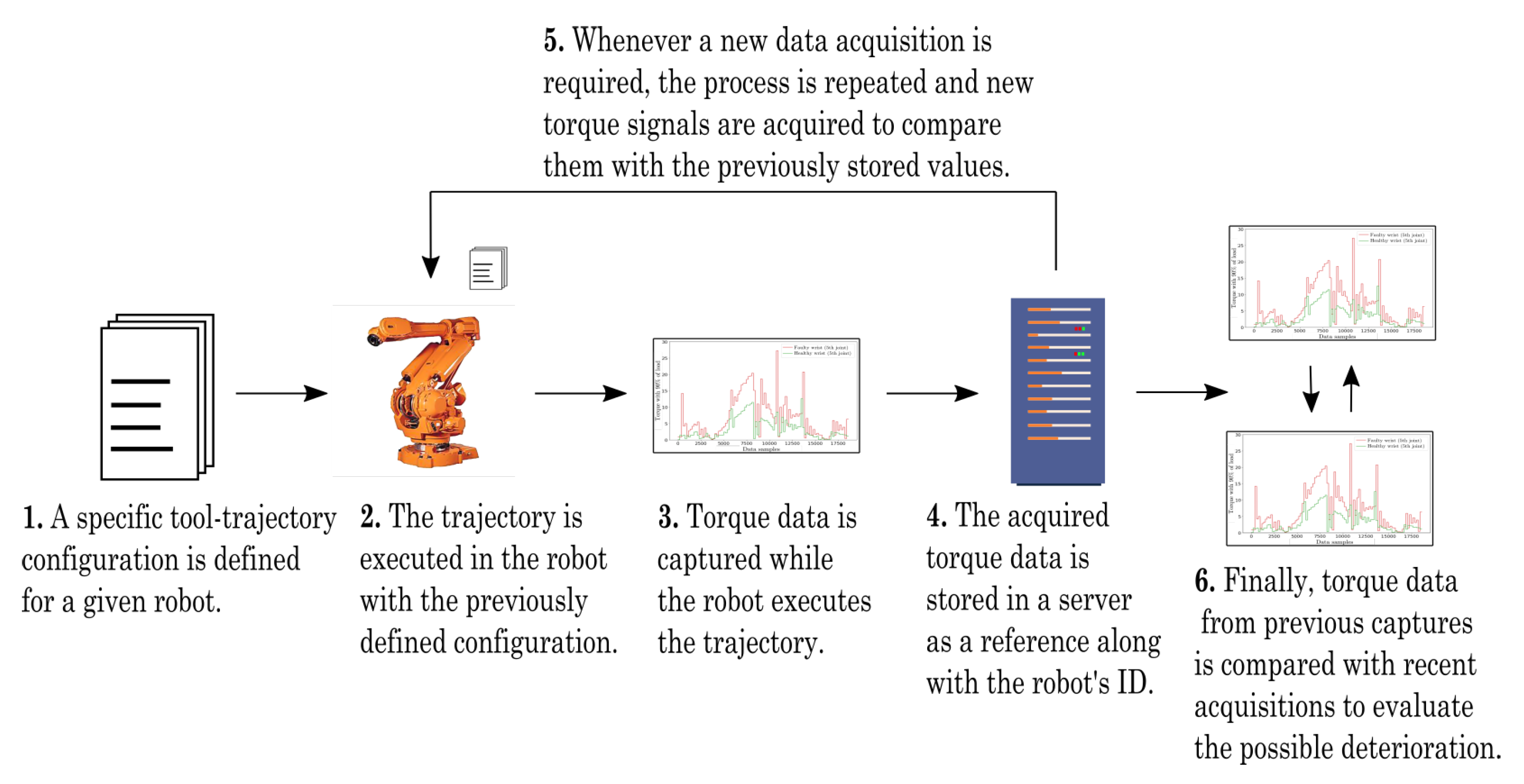 Applsci 10 07883 g012 Applsci 10 07883 g012